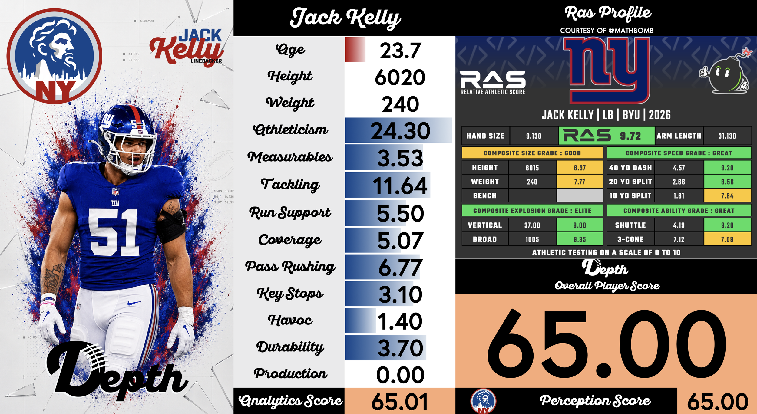 Jack Kelly Player Profile