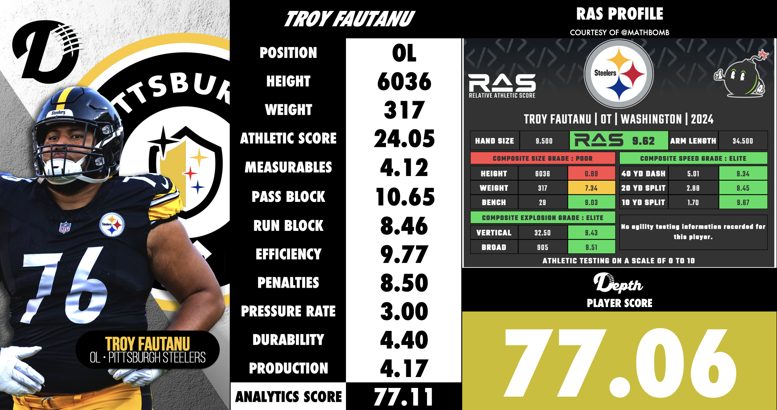 Troy Fautanu Player Profile