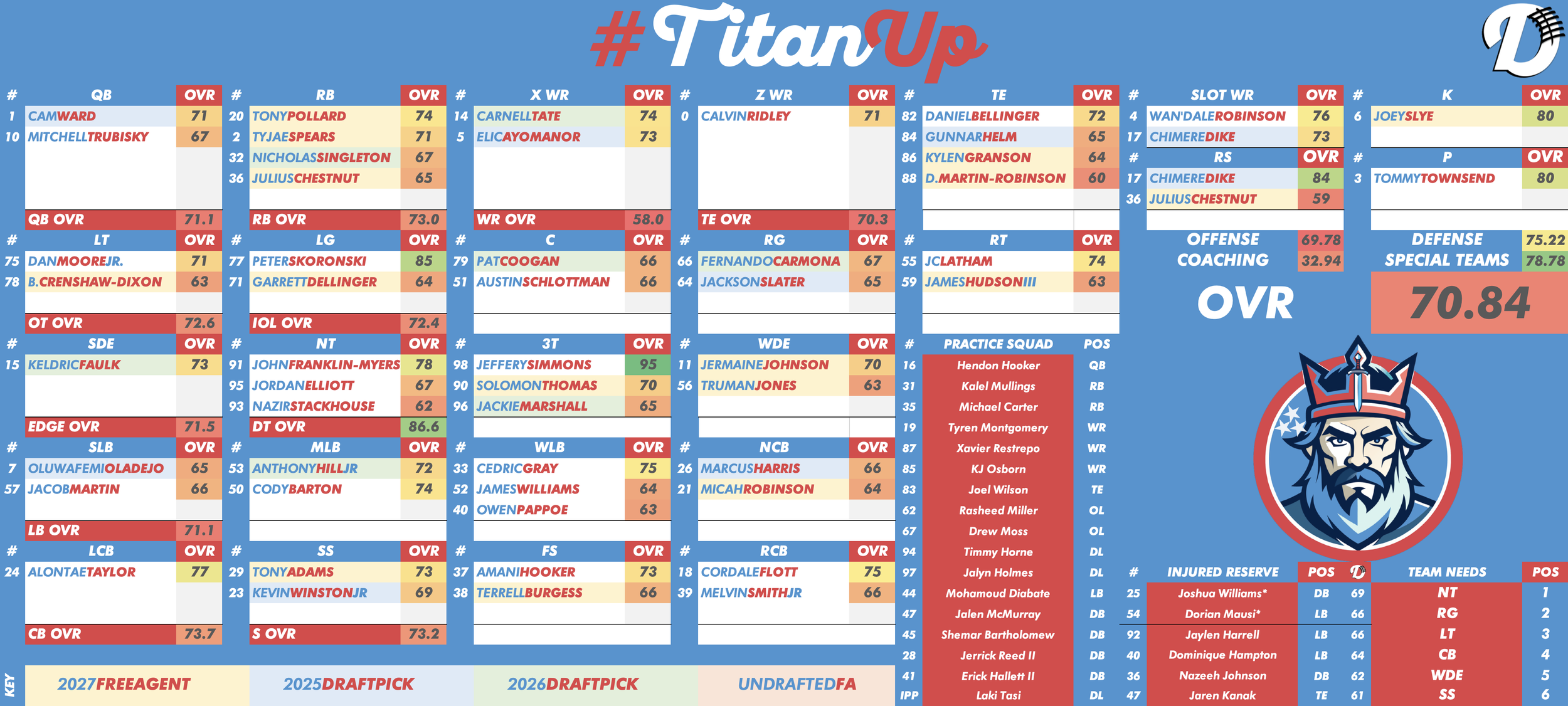 Tennessee Titans Depth Chart
