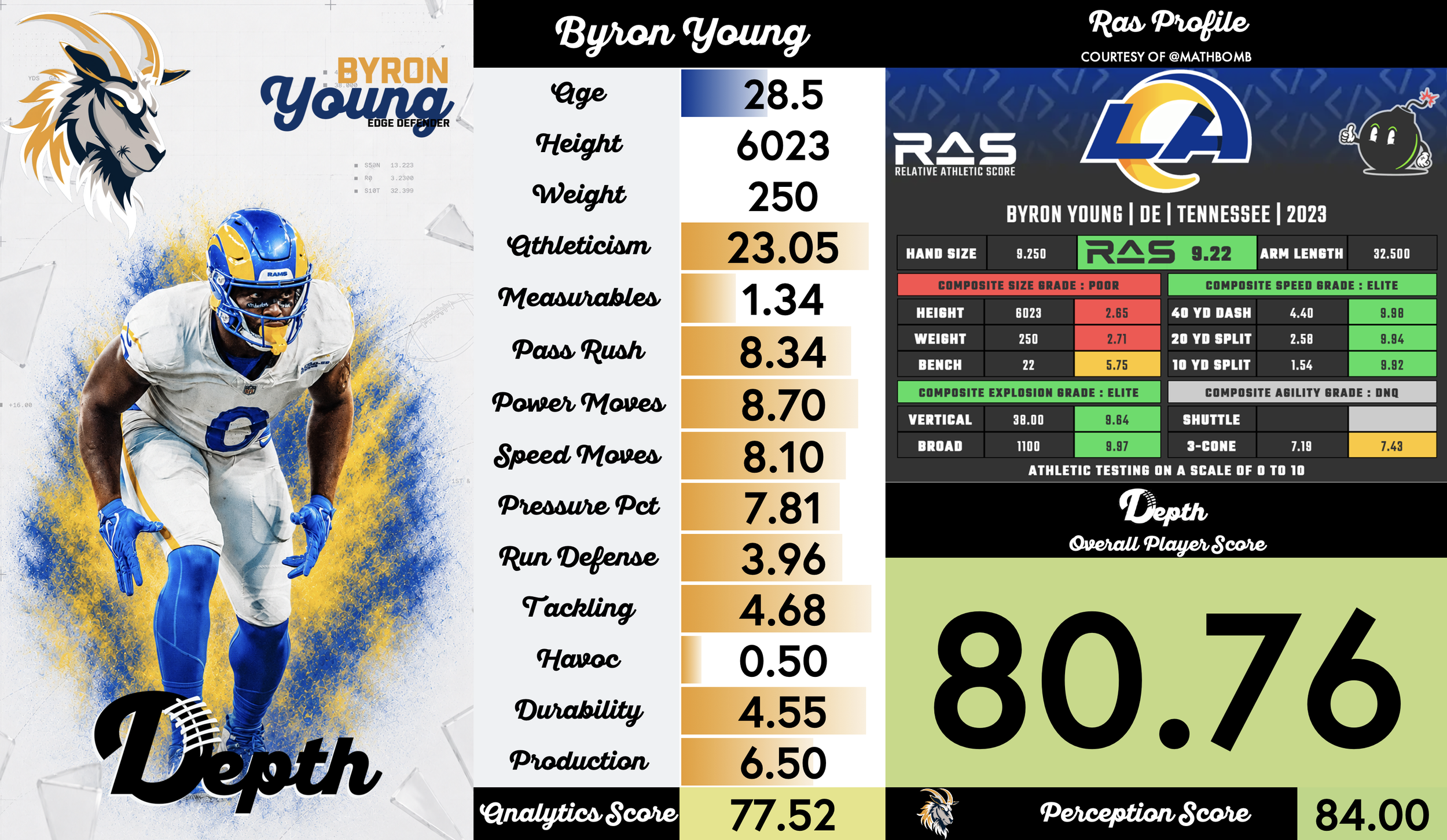 Byron Young Player Profile