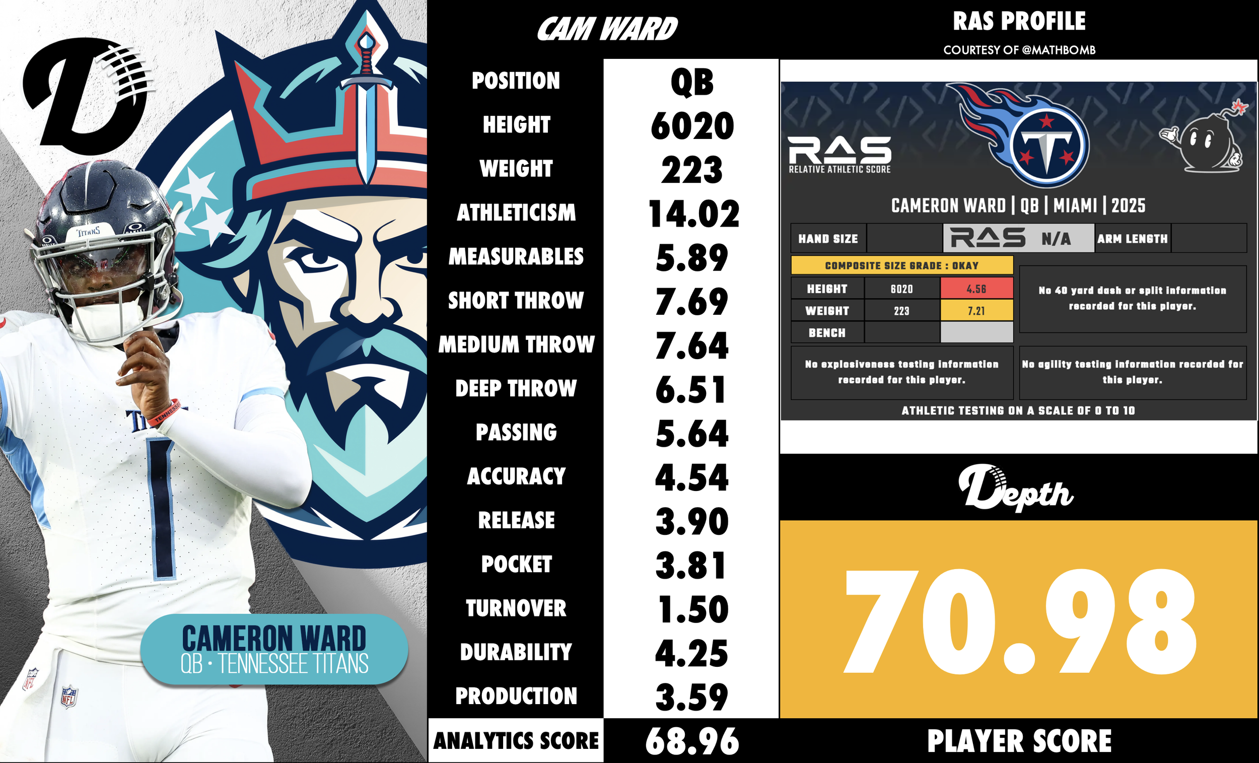 Calvin Ridley Player Profile