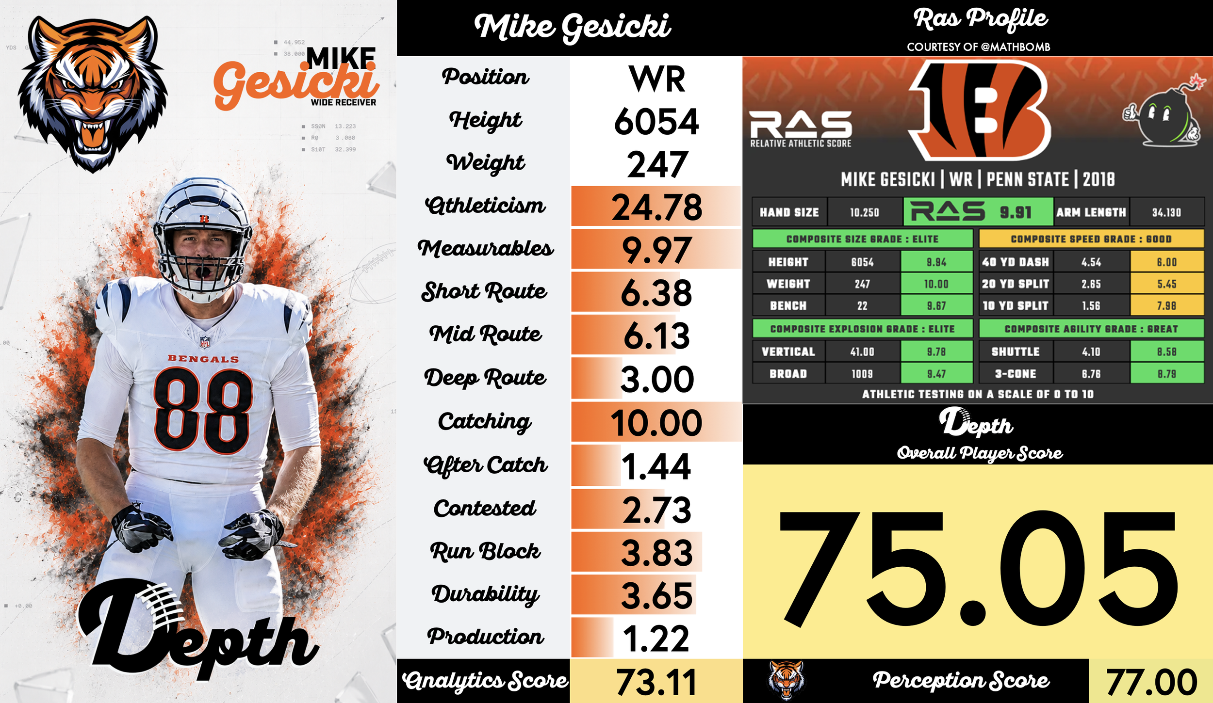 Mike Gesicki Player Profile