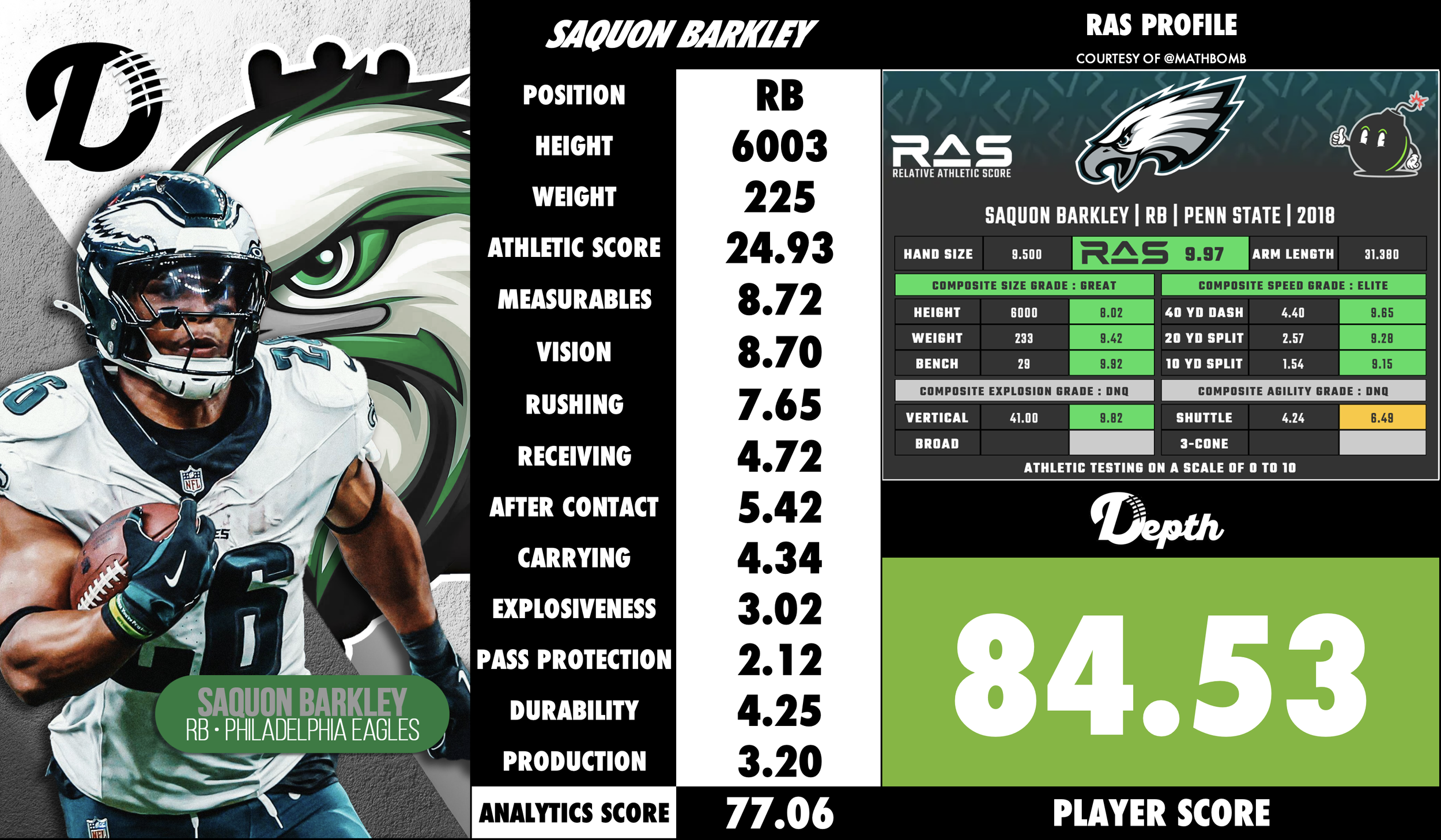 Saquon Barkley Player Profile
