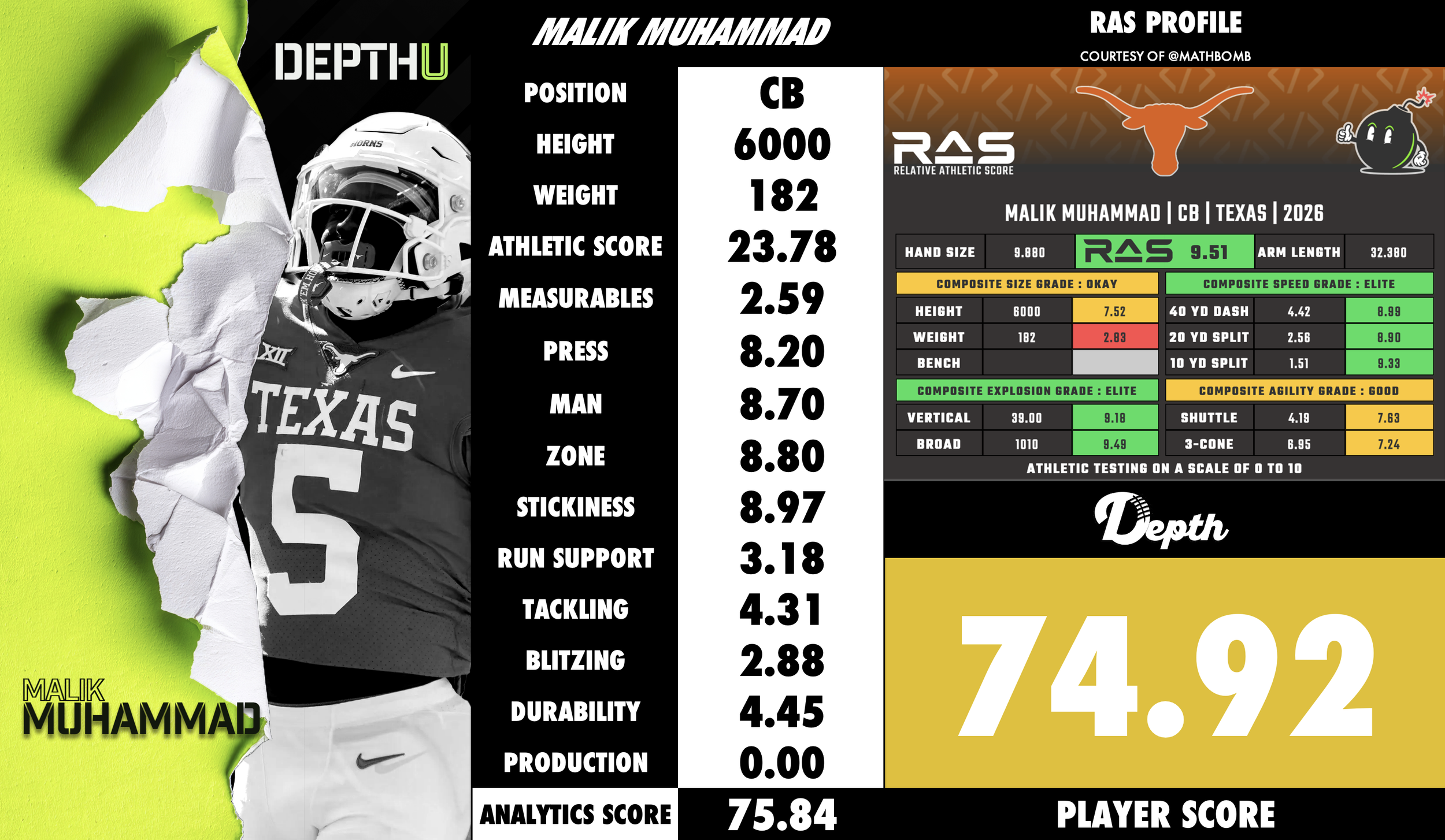 Malik Muhammad Player Profile