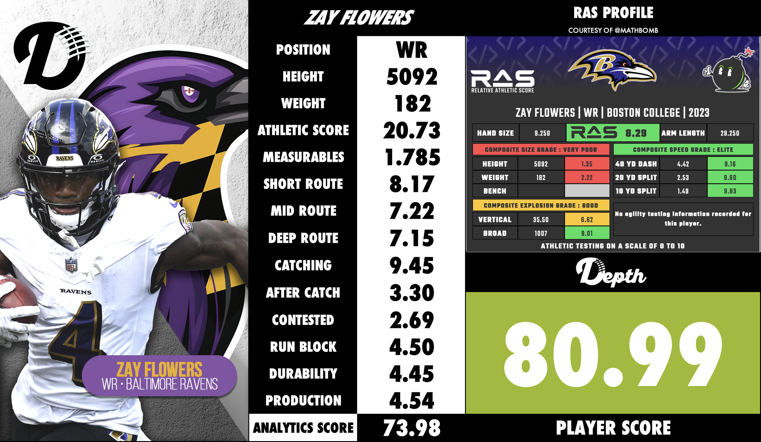Zay Flowers Player Profile