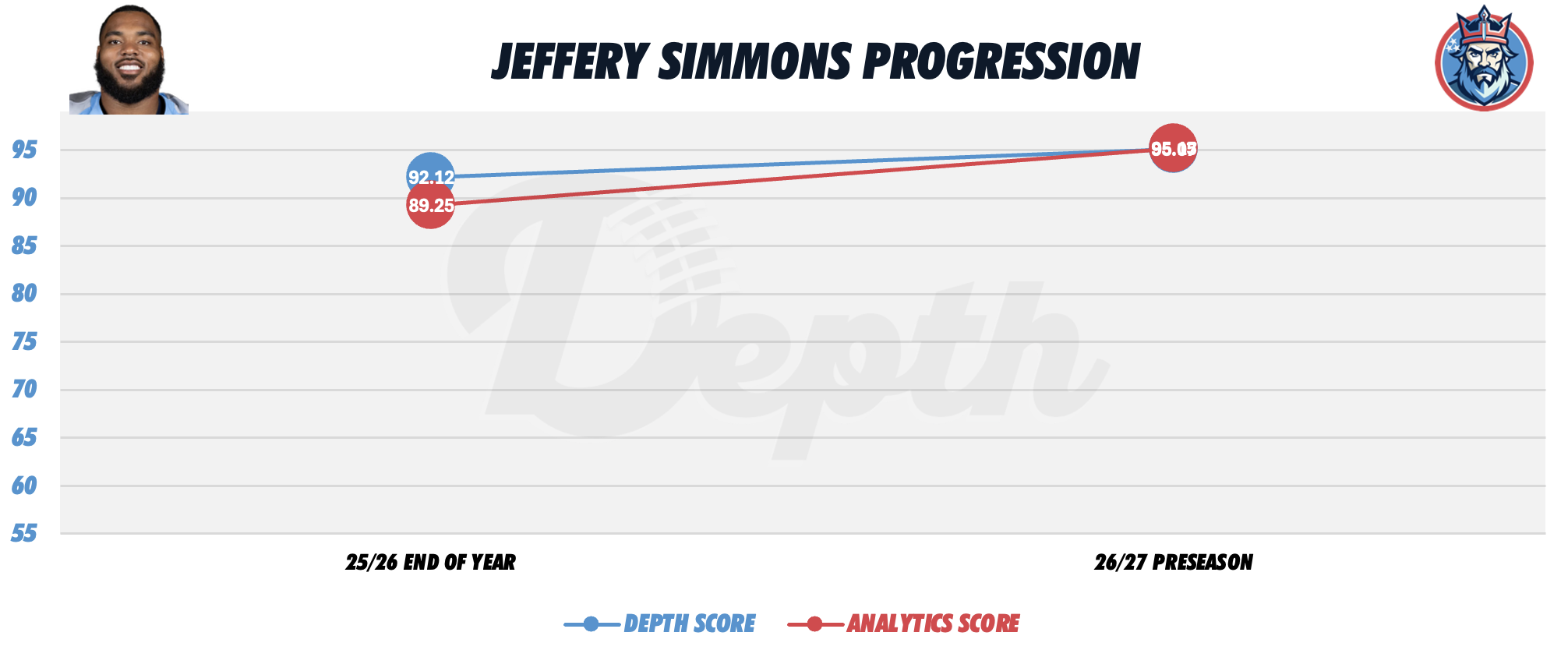 Jeffery Simmons Player Progression