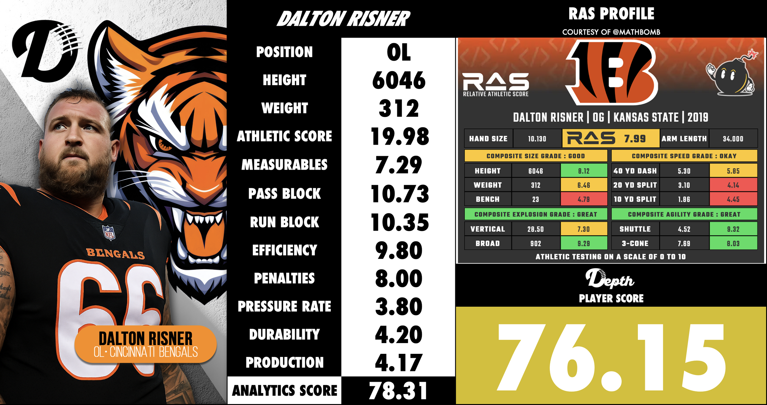 Dalton Risner Player Profile