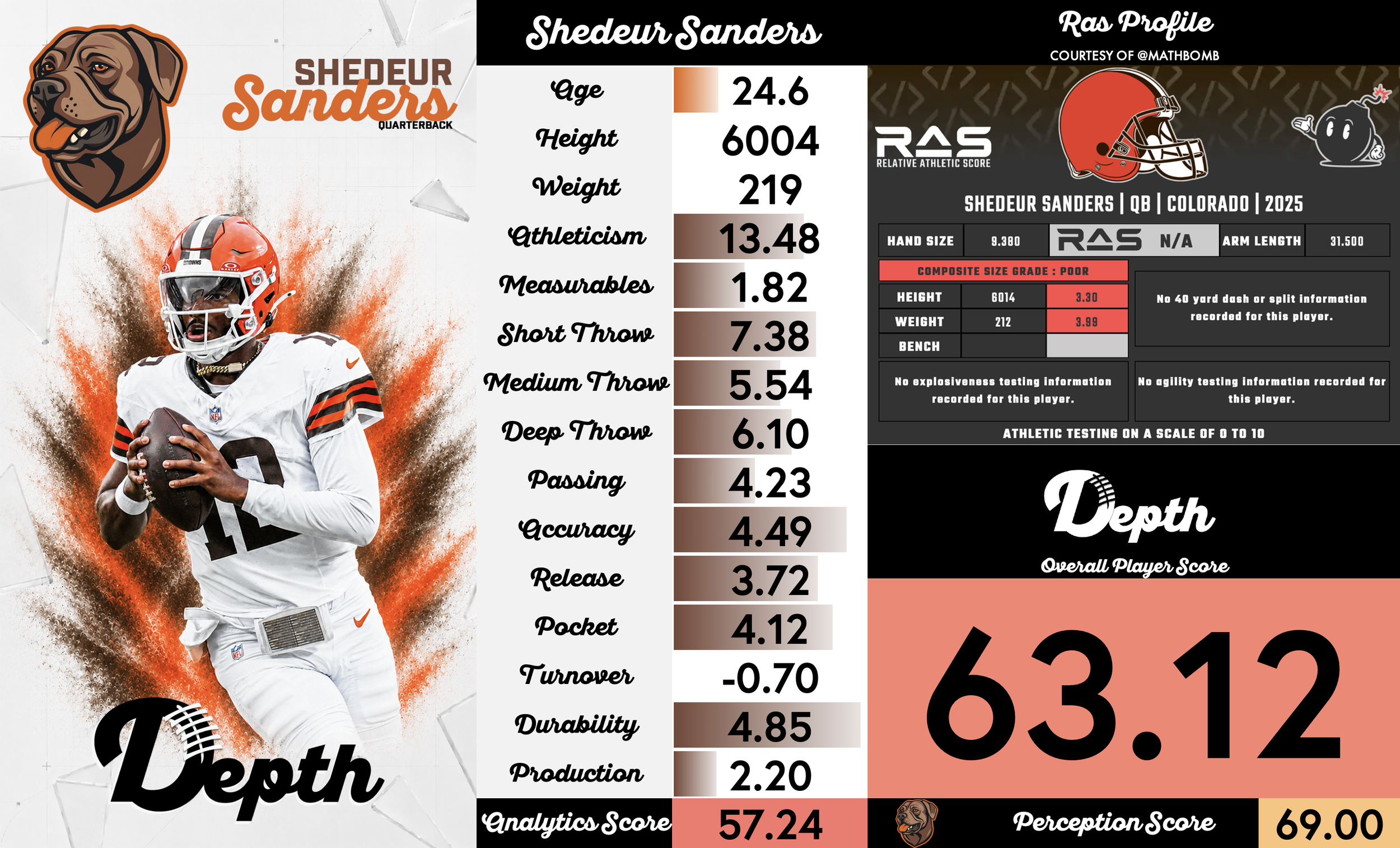 Shedeur Sanders Player Profile