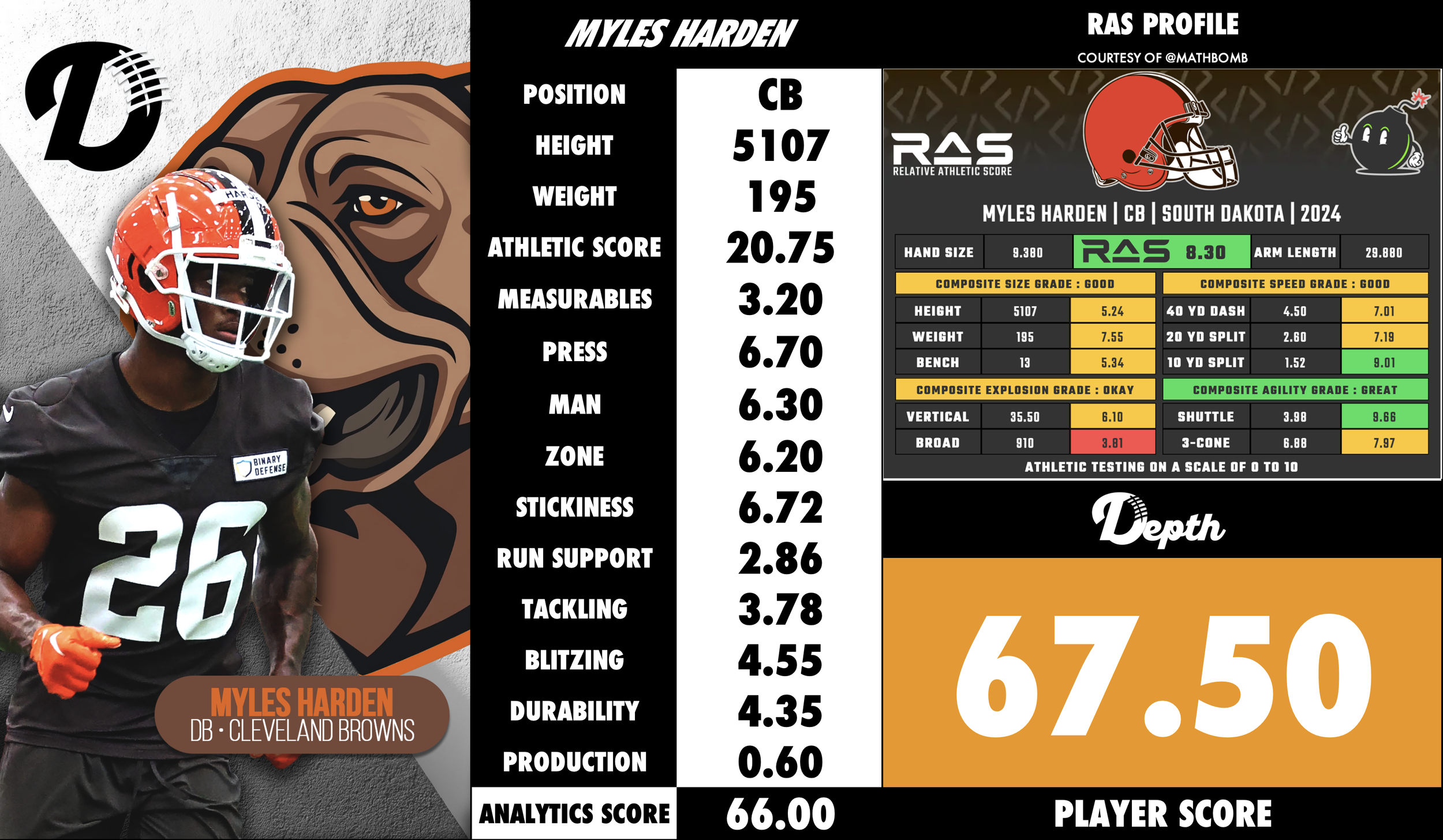 Myles Harden Player Profile