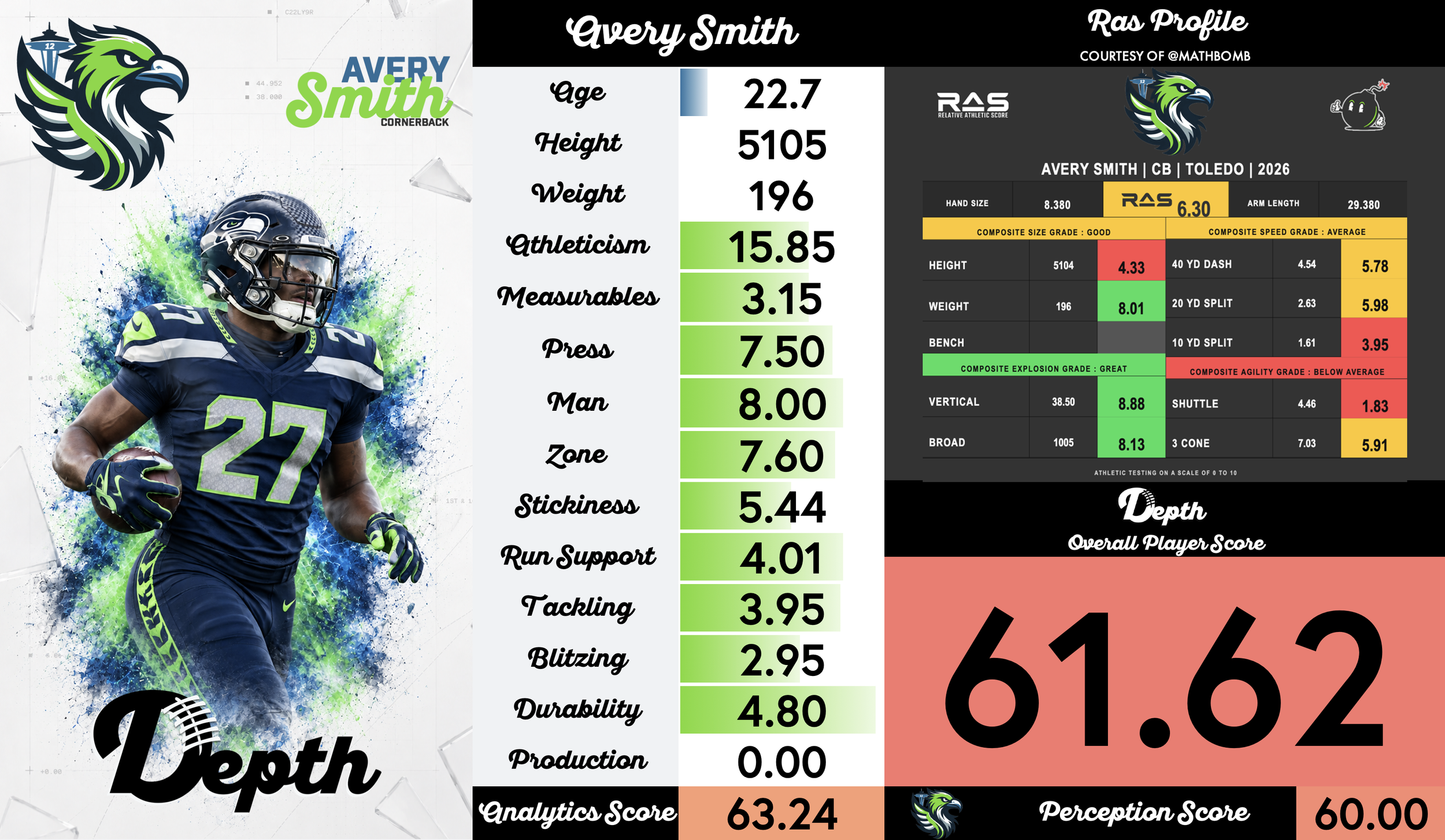 Avery Smith Player Profile