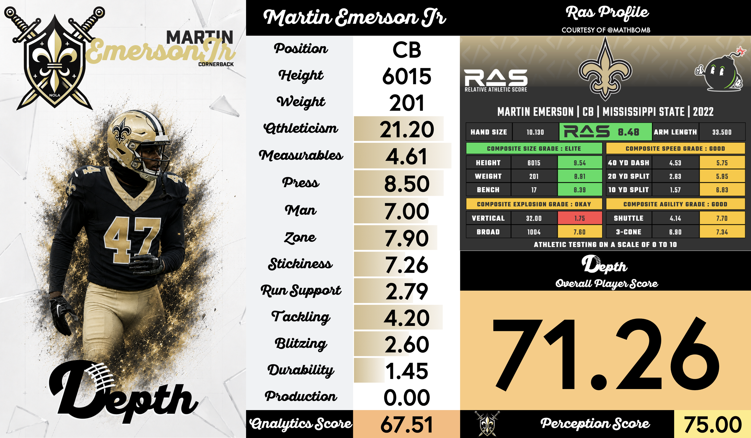 Martin Emerson Jr. Player Profile