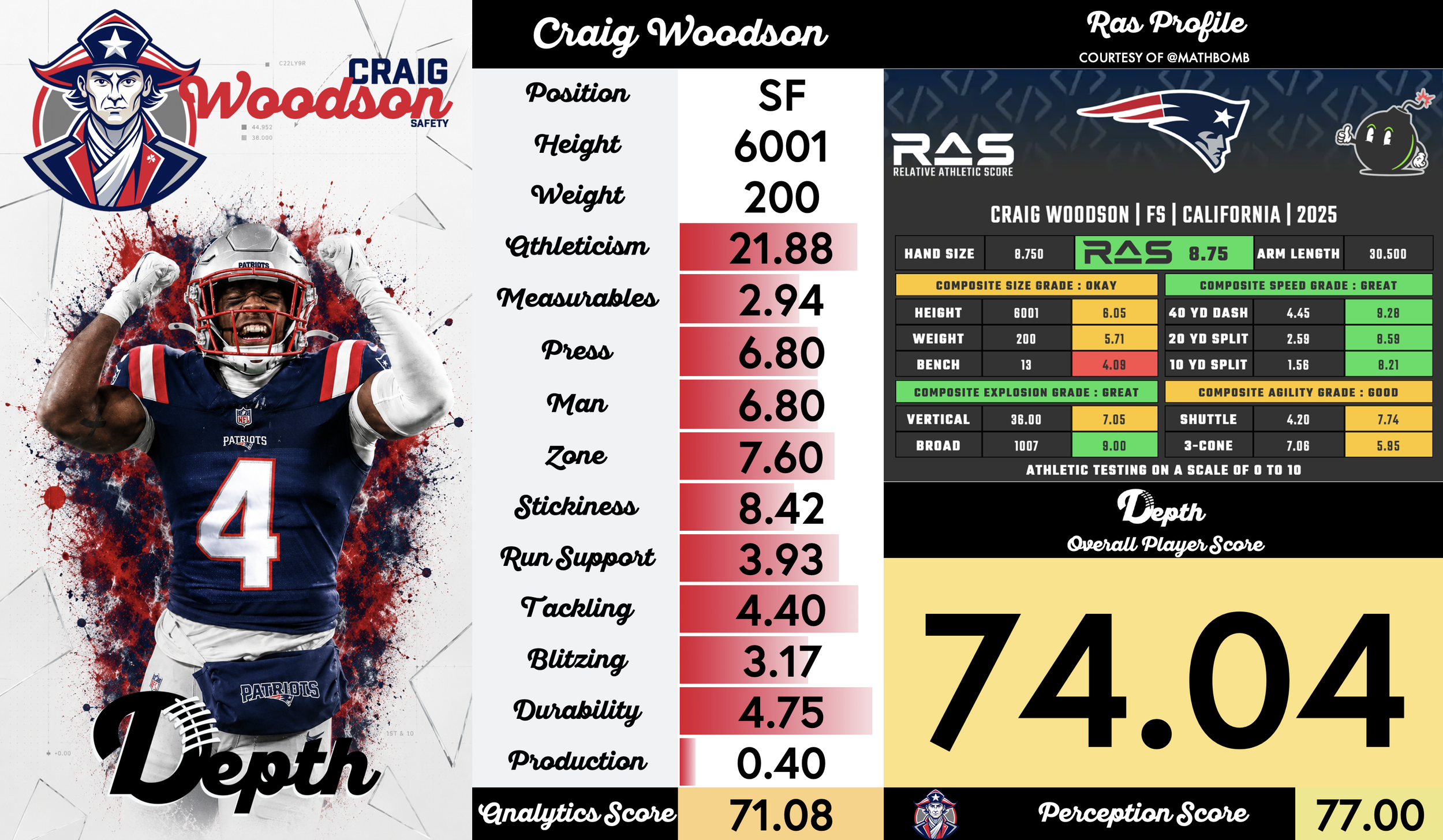 Craig Woodson Player Profile