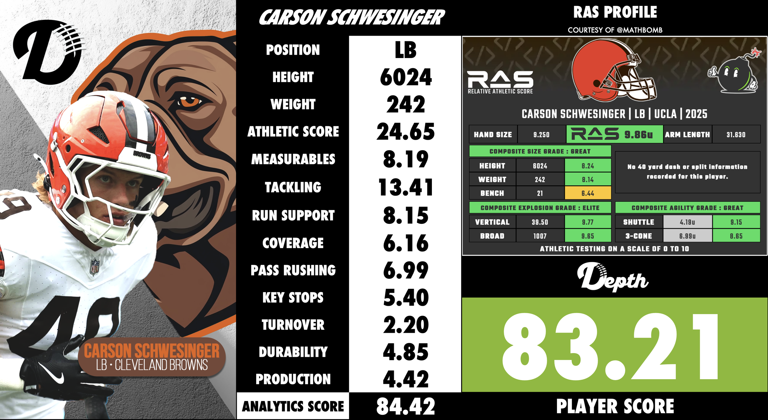 Carson Schwesinger Player Profile