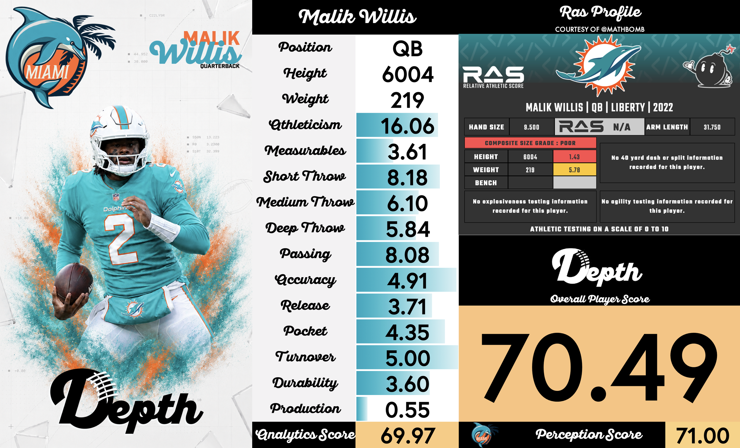 Malik Willis Player Profile