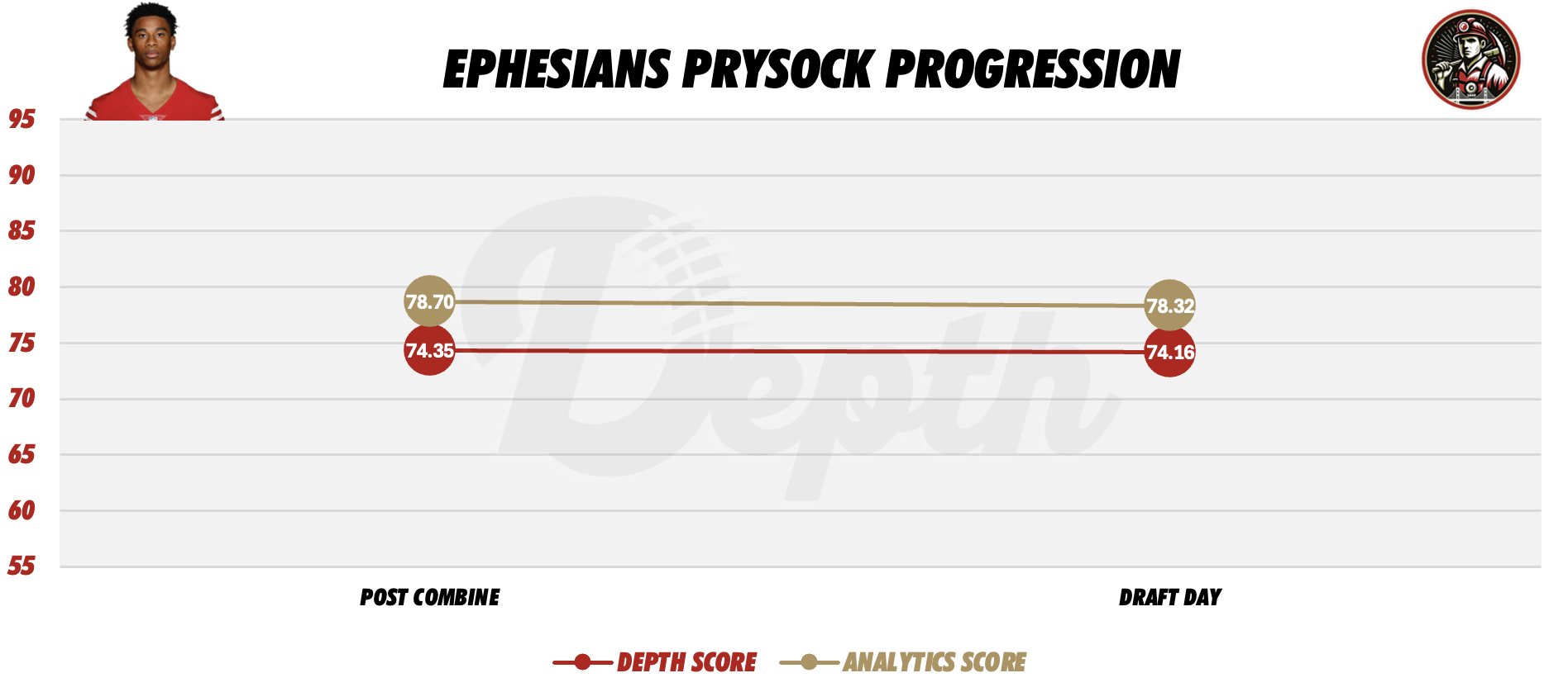 Ephesians Prysock Player Progression