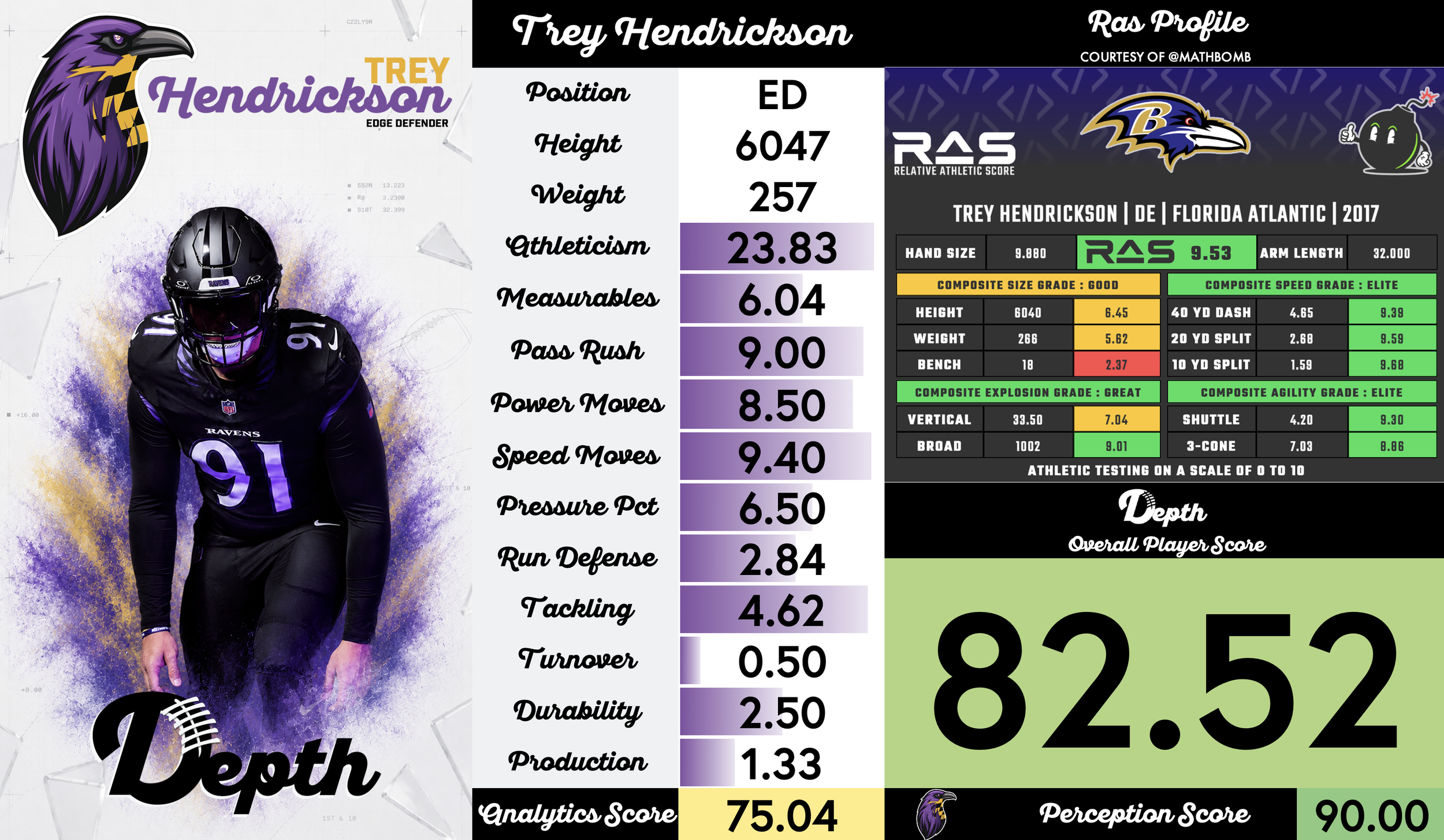 Trey Hendrickson Player Profile