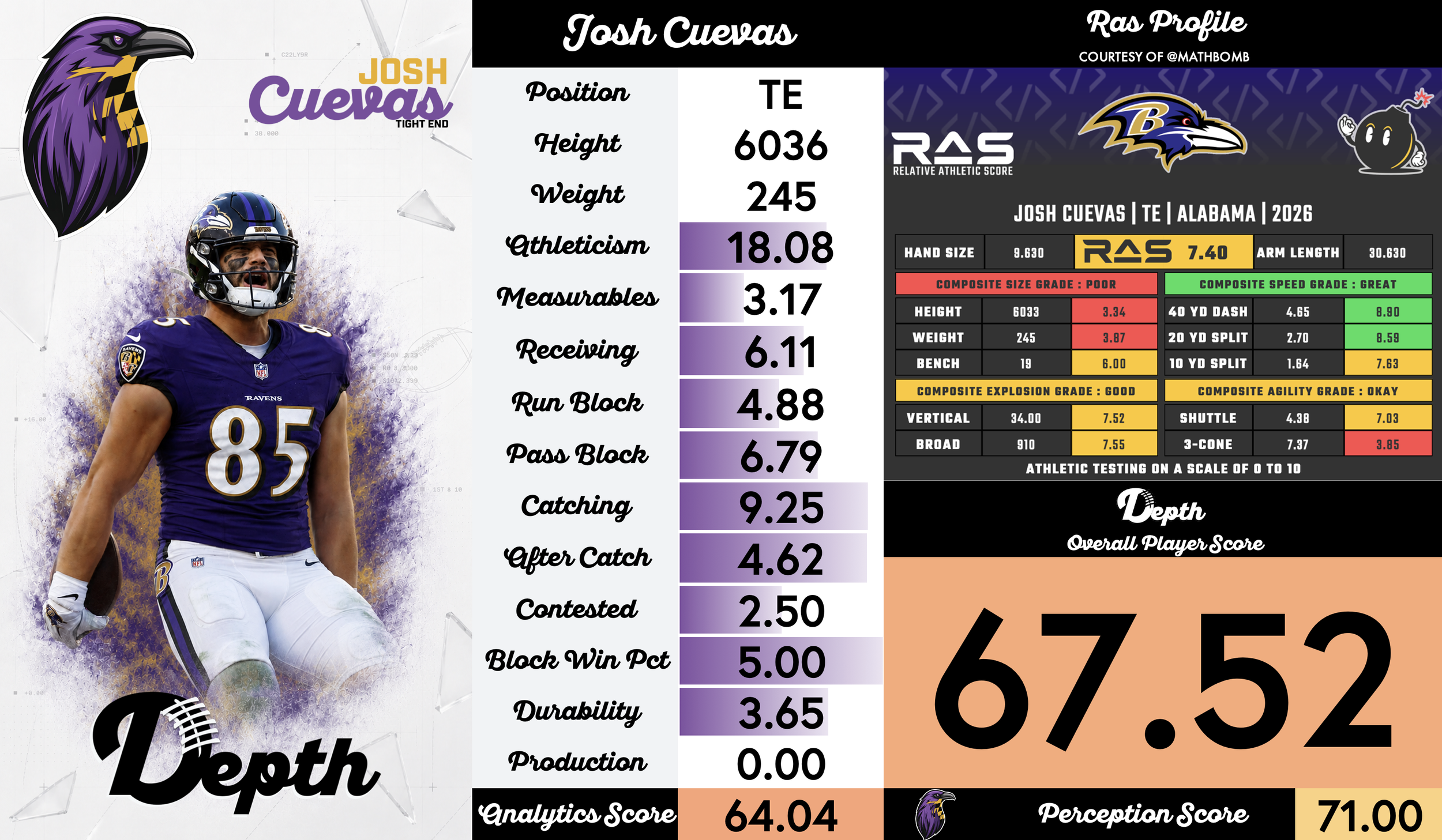 Josh Cuevas Player Profile