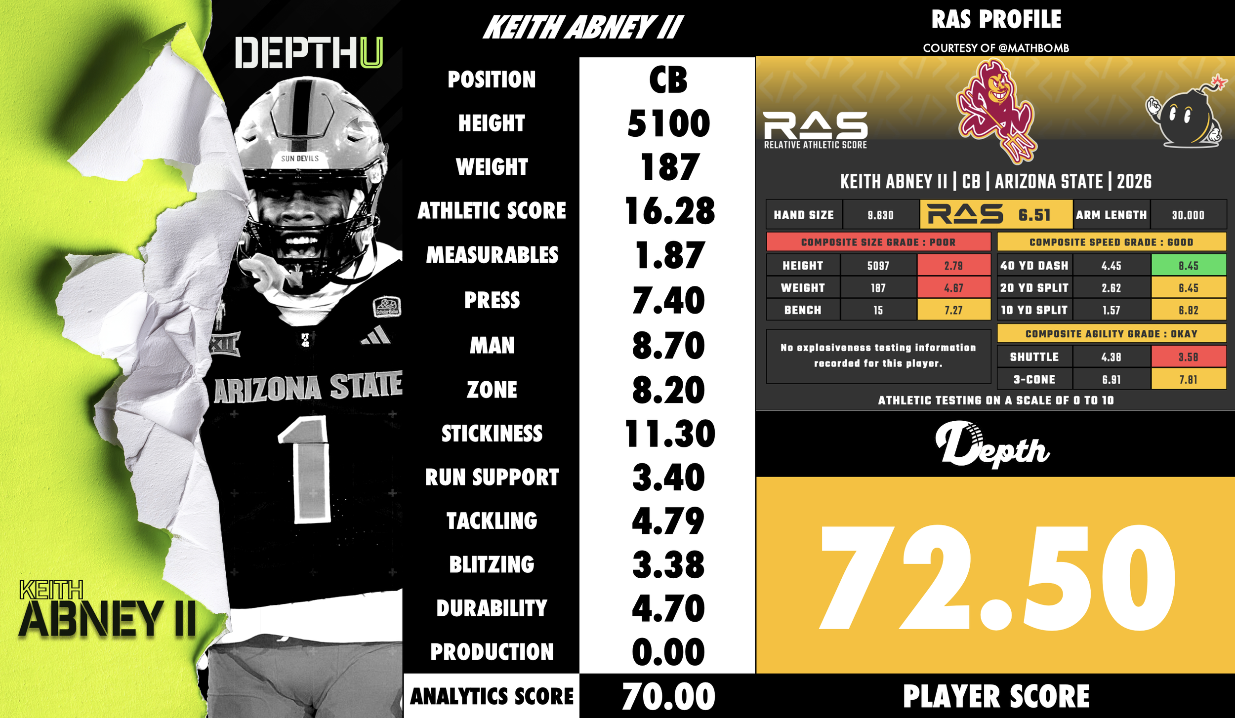 Keith Abney II Player Profile
