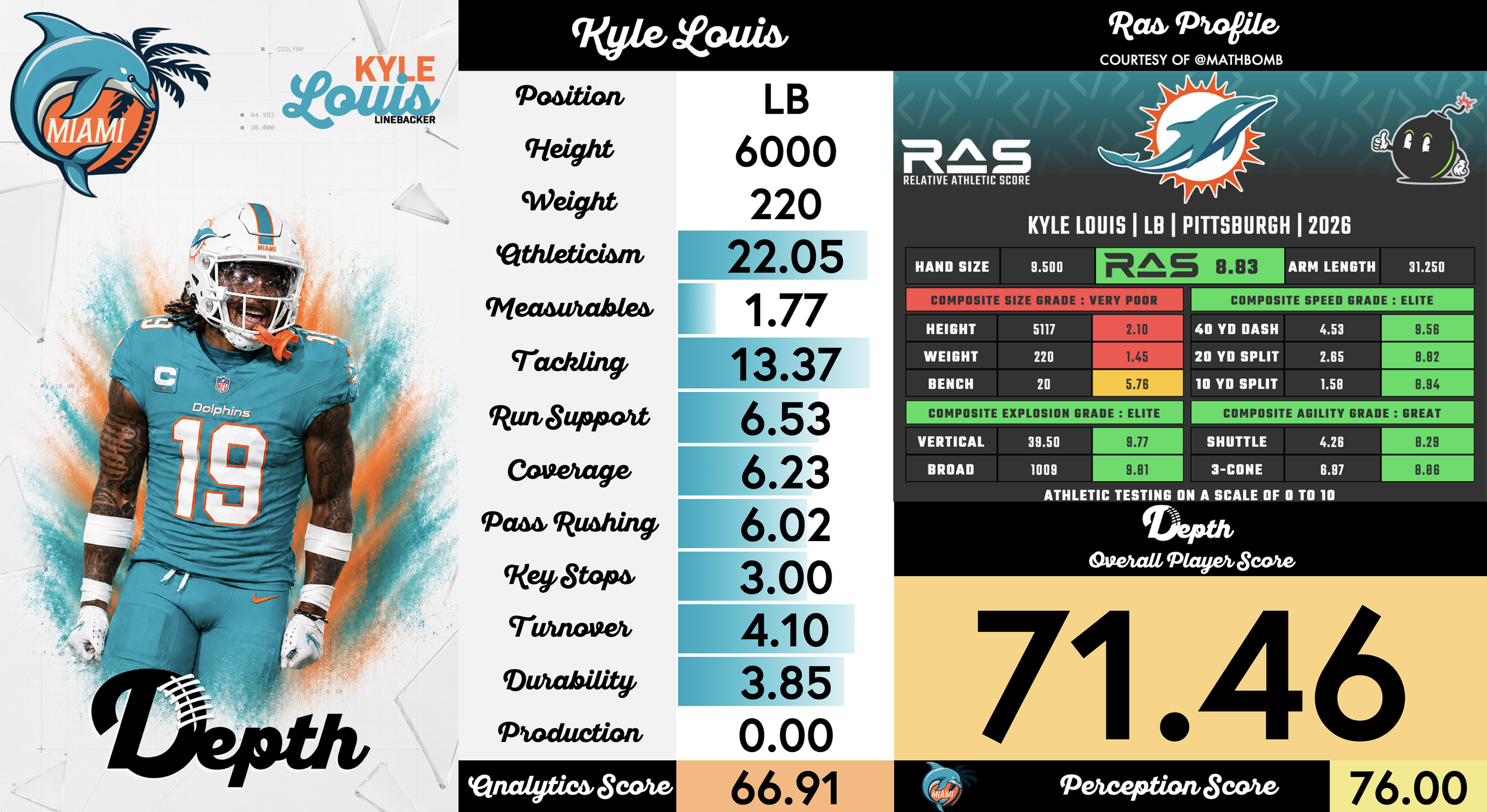 Kyle Louis Player Profile