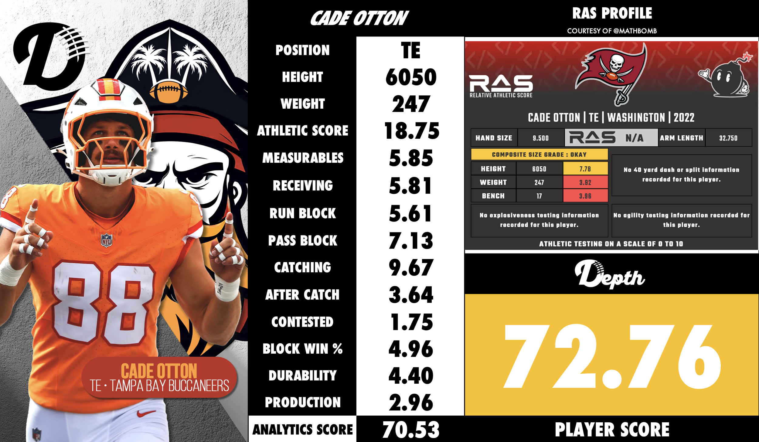 Cade Otton Player Profile