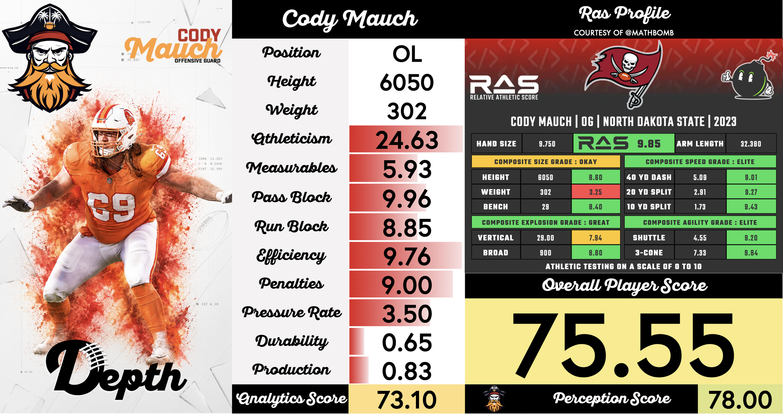 Cody Mauch Player Profile