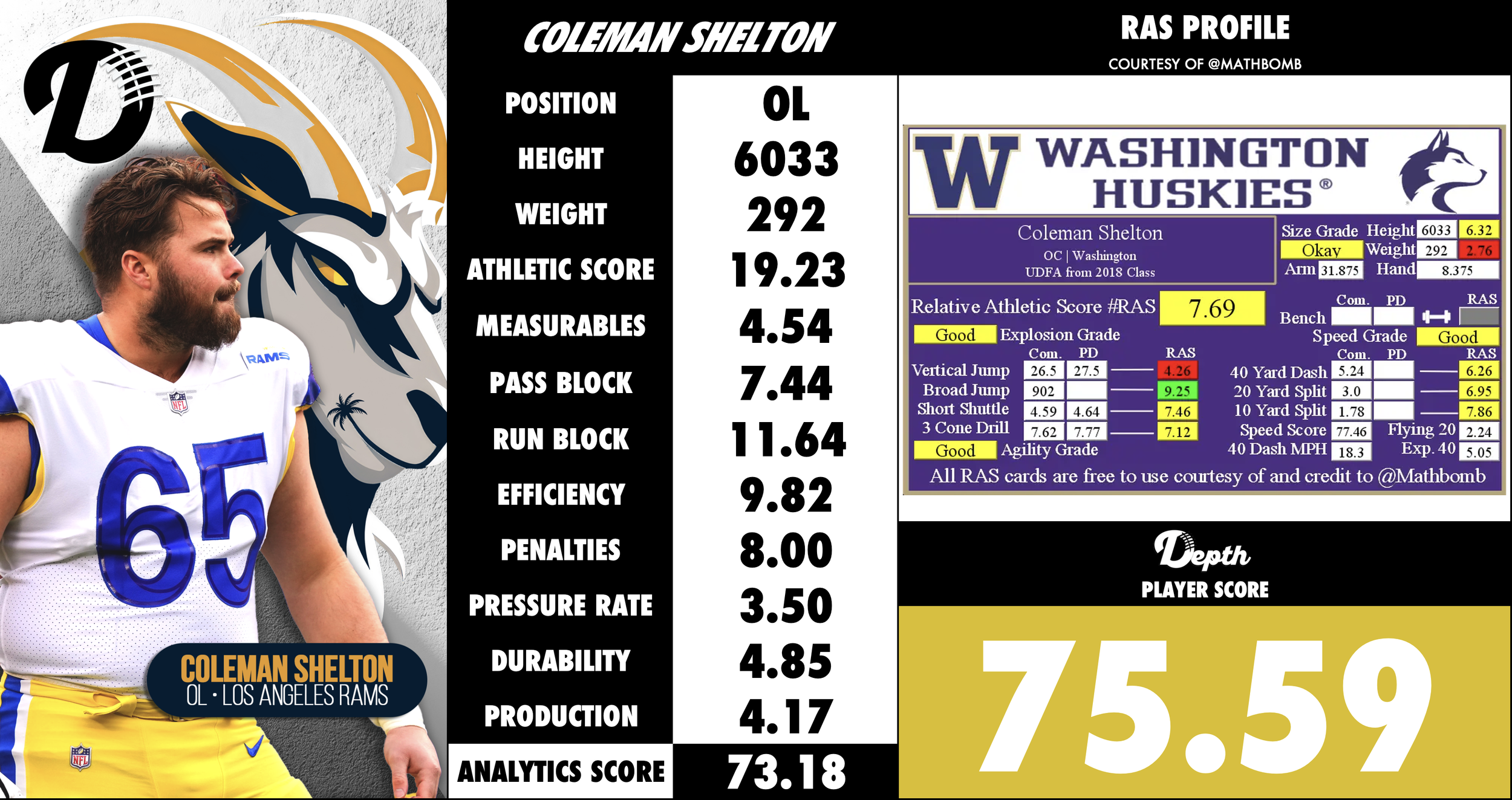 Coleman Shelton Player Profile