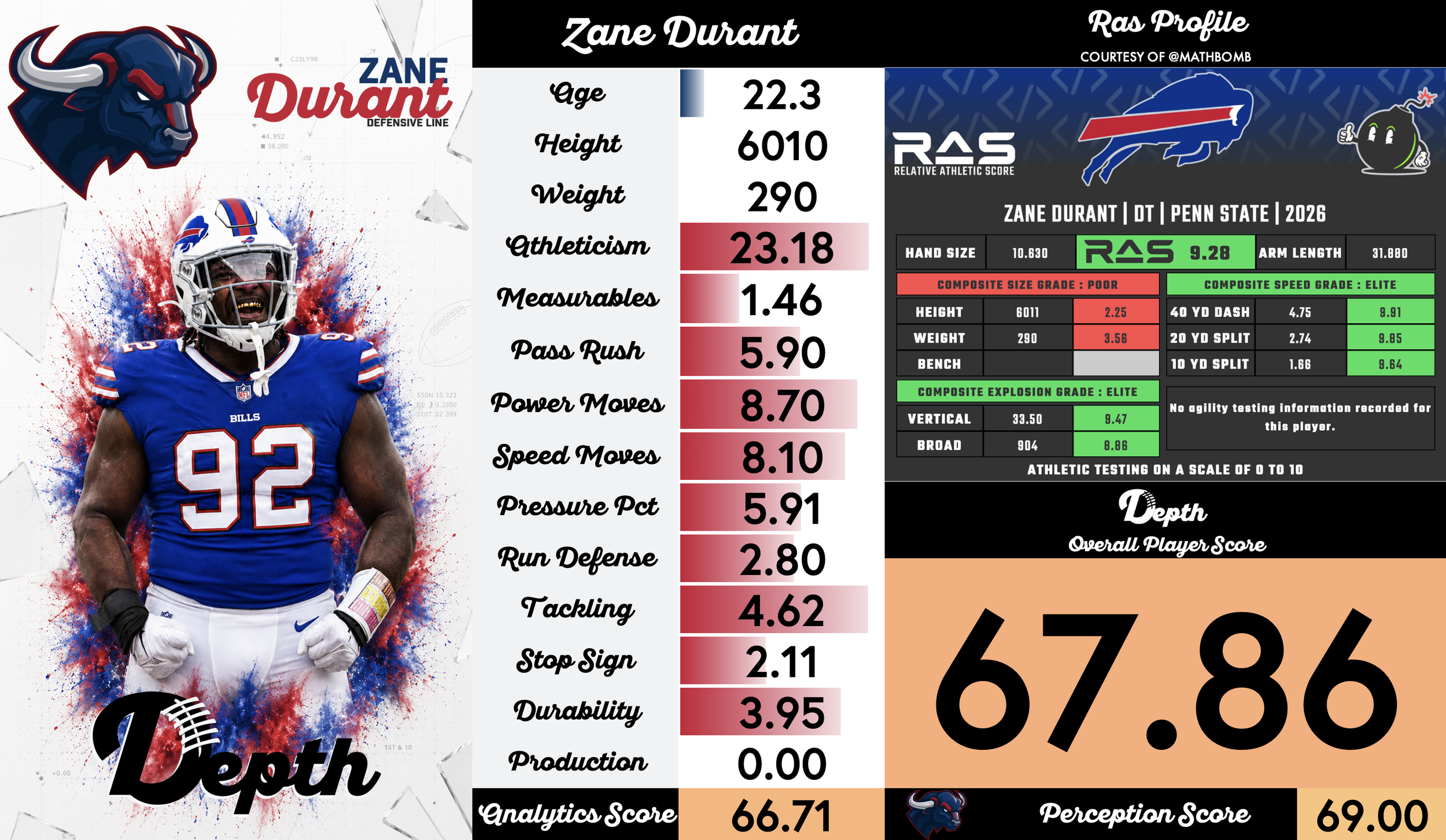 Zane Durant Player Profile