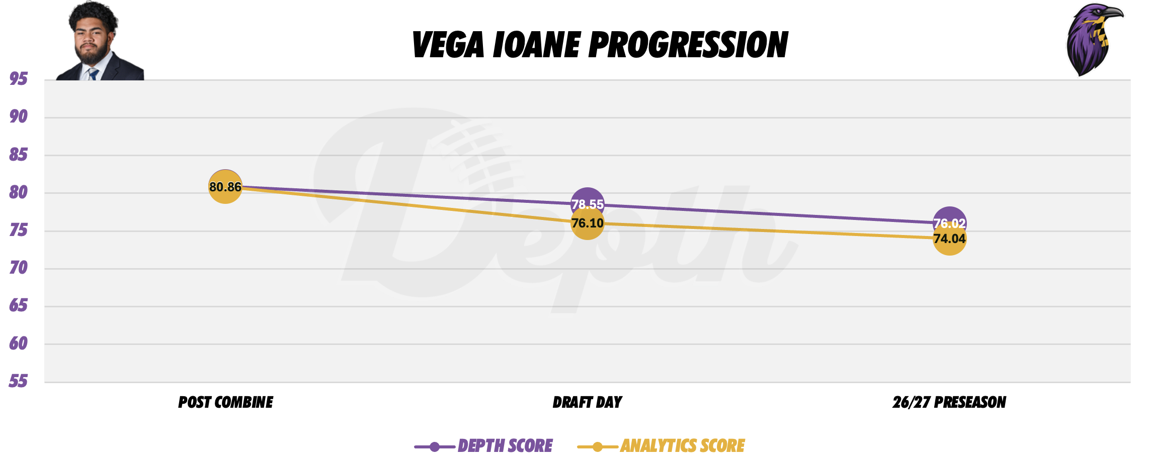 Vega Ioane Player Progression