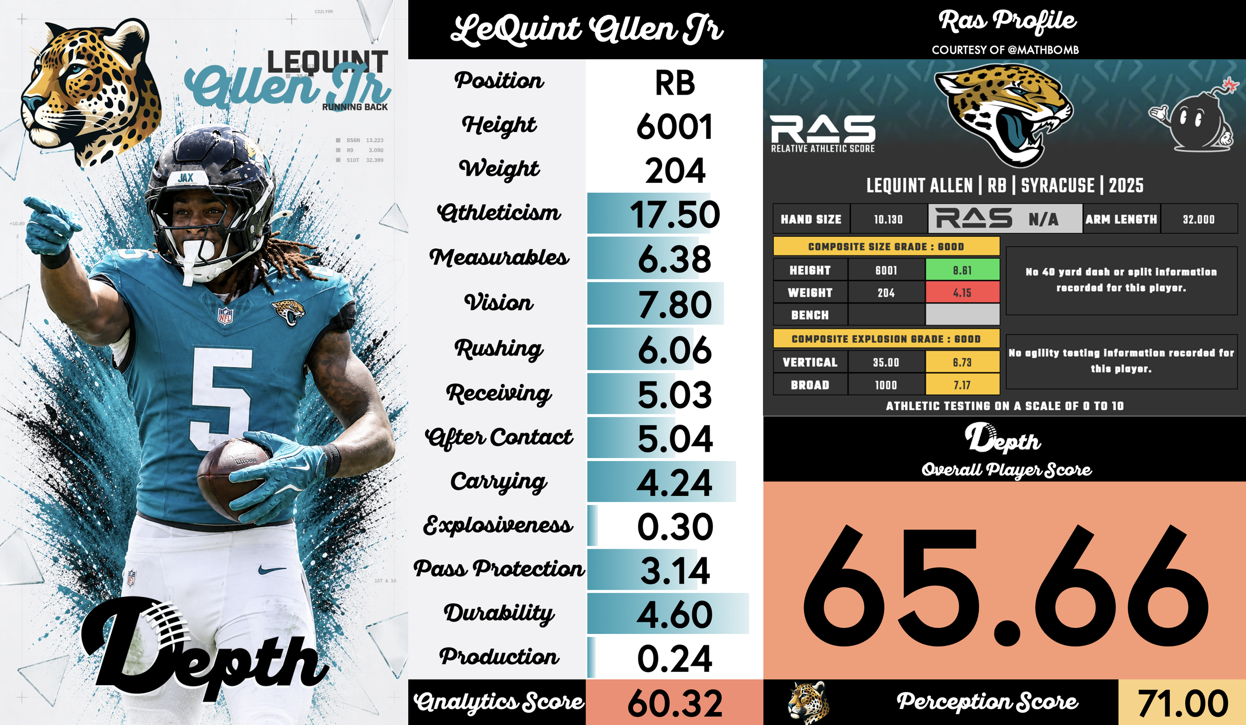 LeQuint Allen Jr. Player Profile