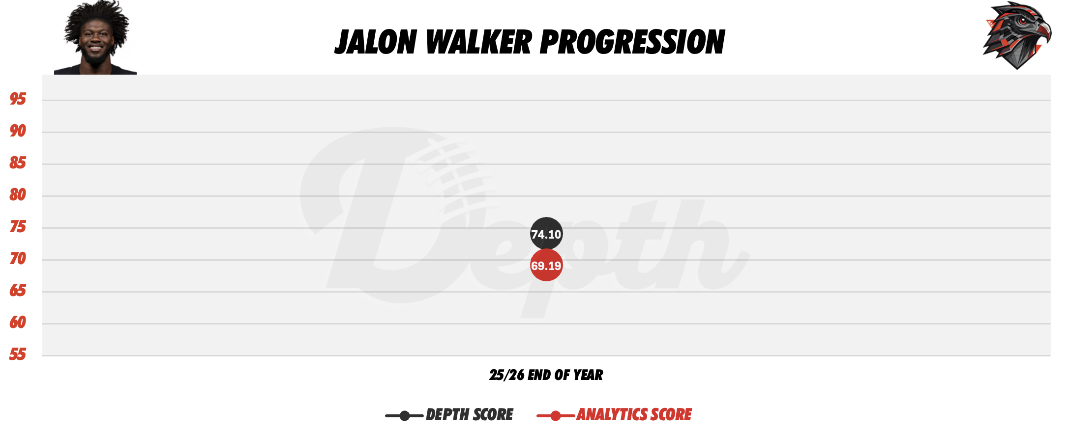 Jalon Walker Player Progression
