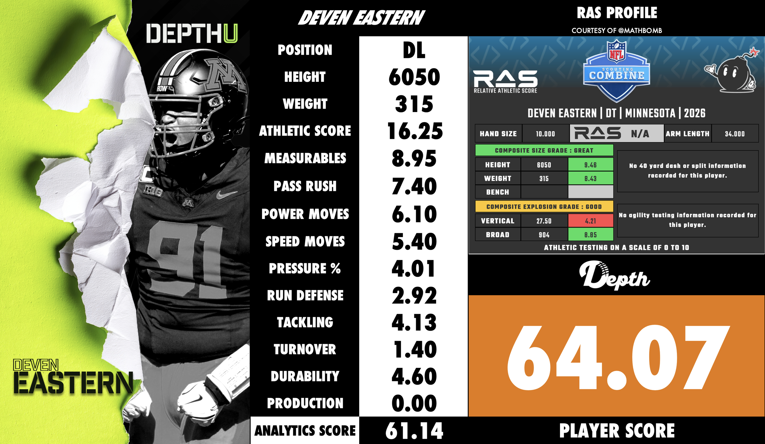 Deven Eastern Player Profile