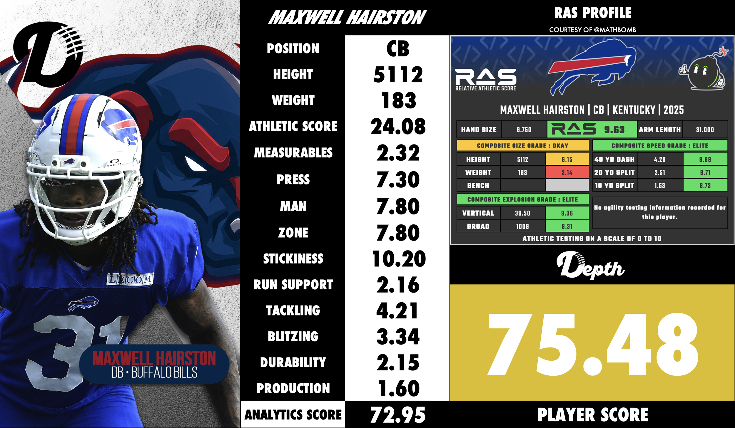 Maxwell Hairston Player Profile