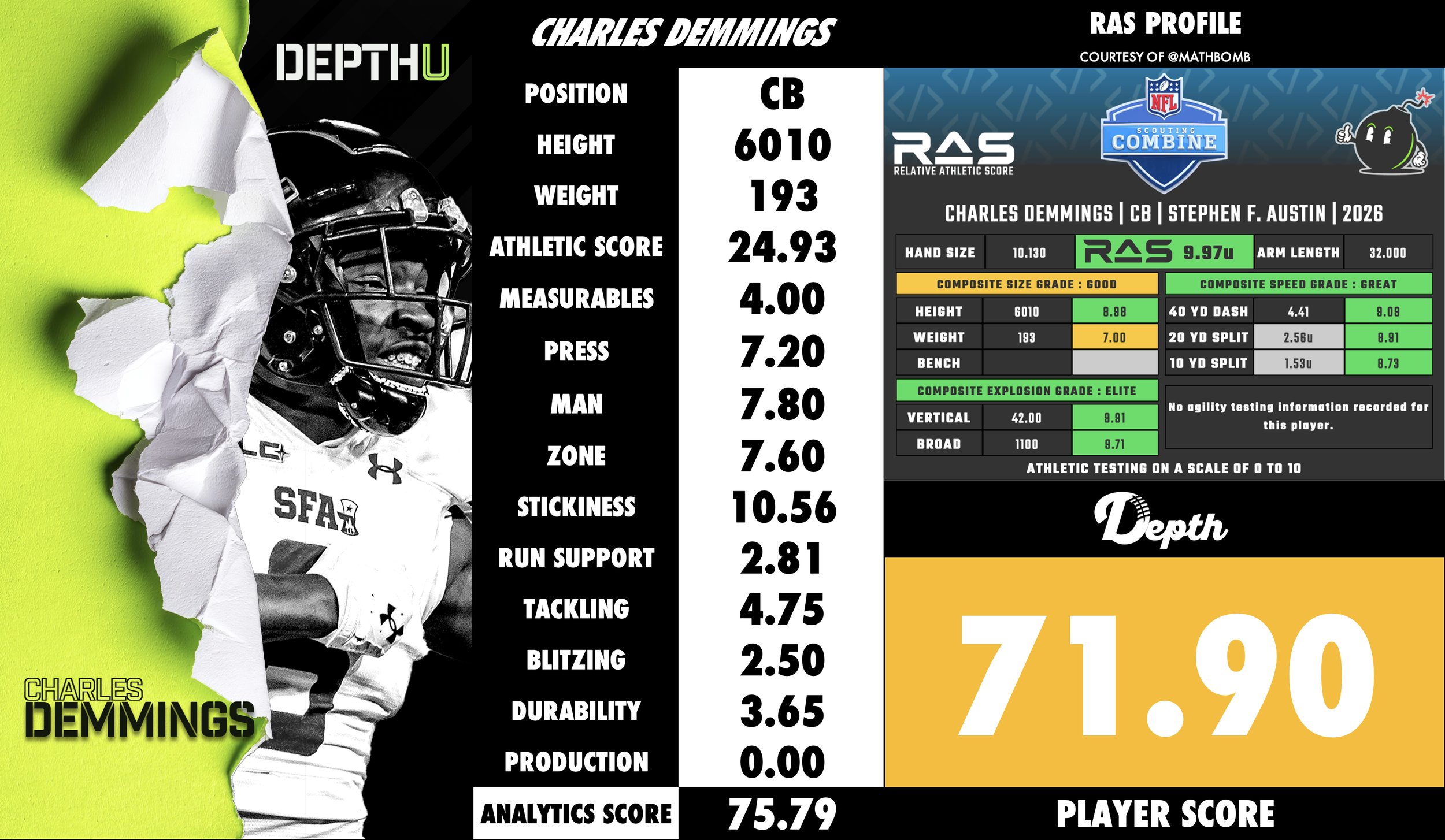 Charles Demmings Player Profile