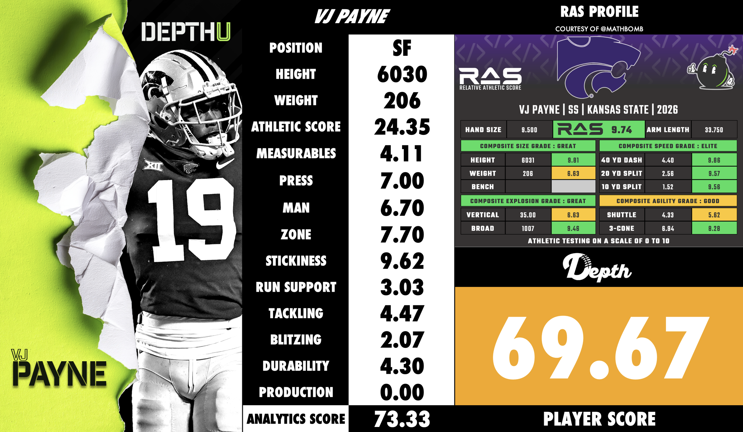 VJ Payne Player Profile