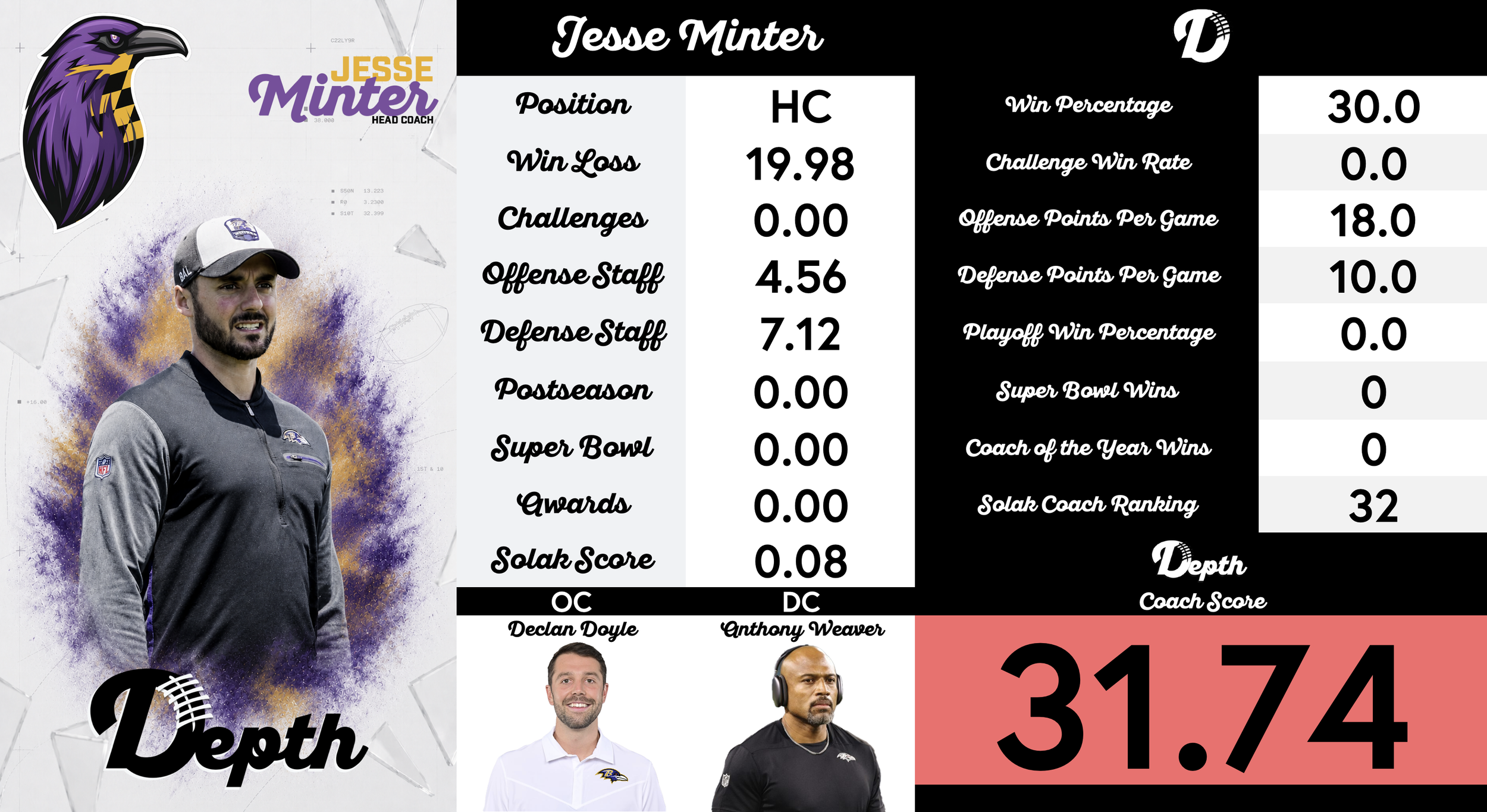 Jesse Minter Coach Profile