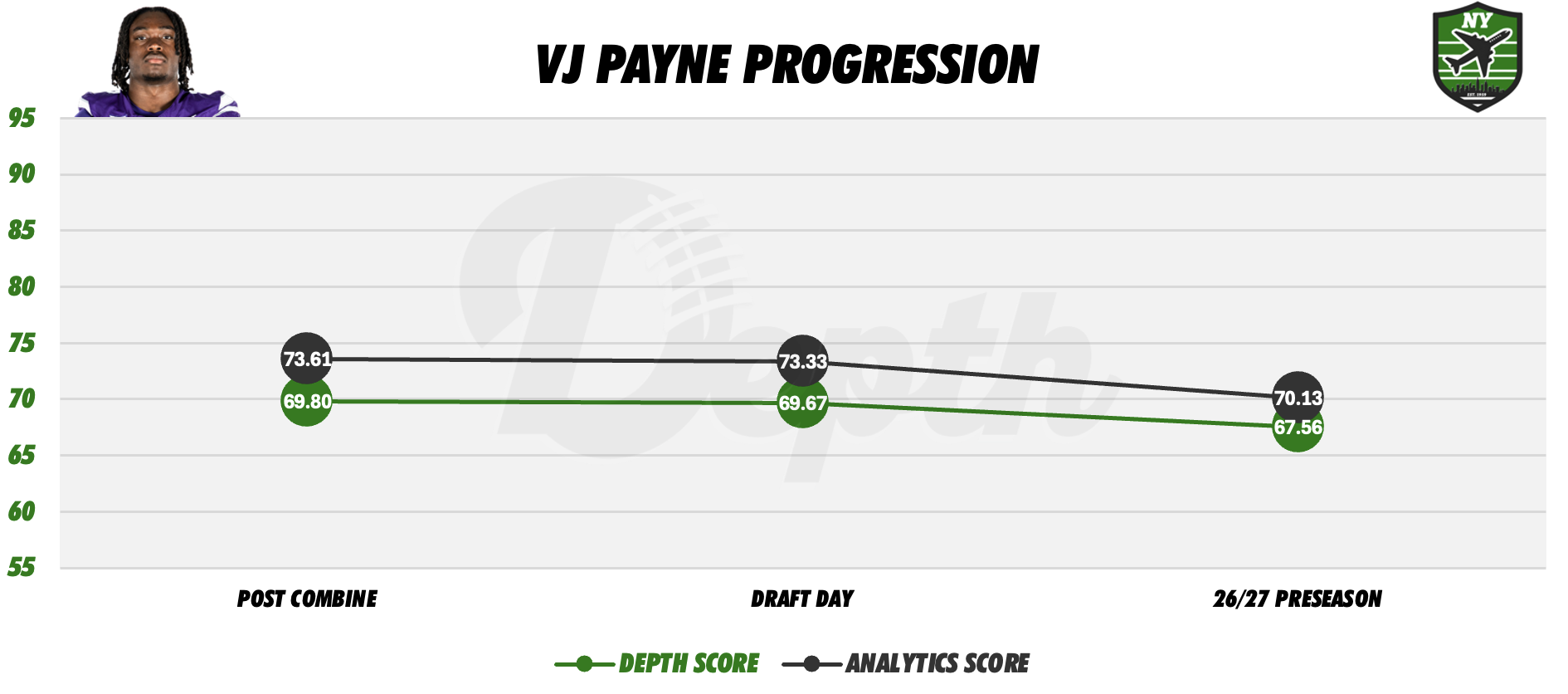 VJ Payne Player Progression