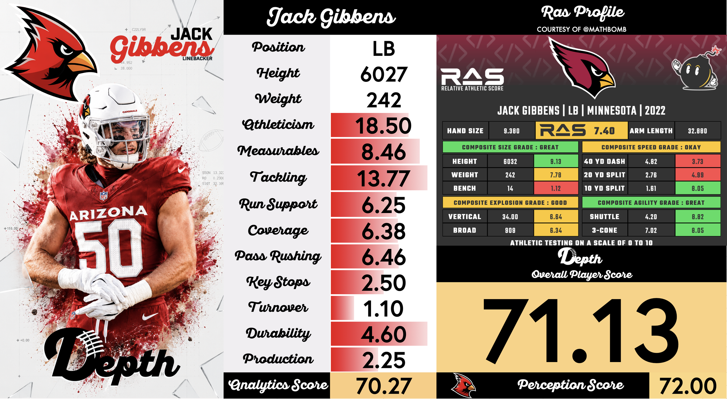 Jack Gibbens Player Profile