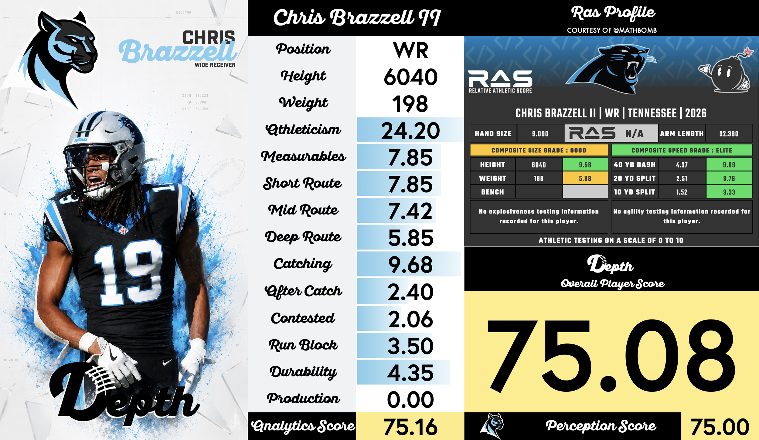 Chris Brazzell II Player Profile