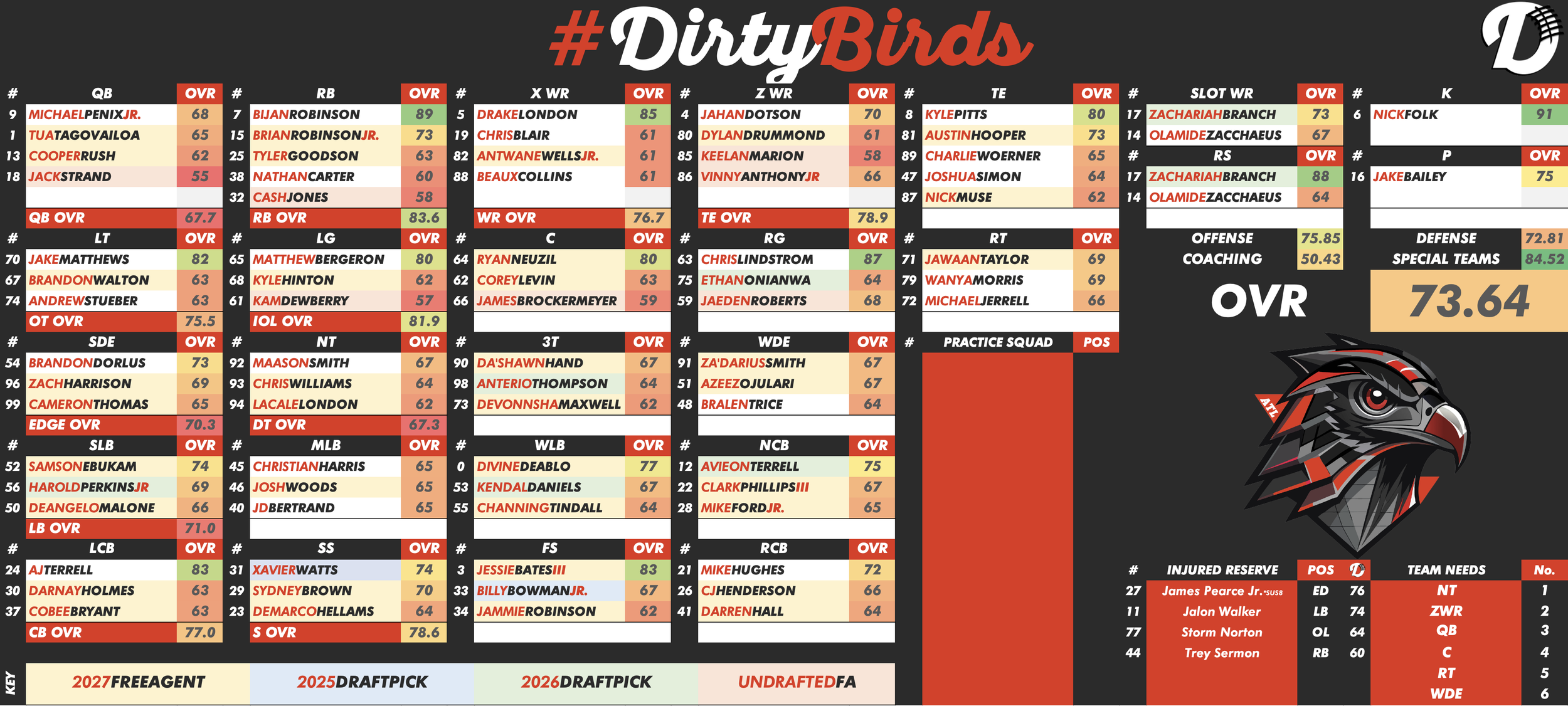 Atlanta Falcons Depth Chart