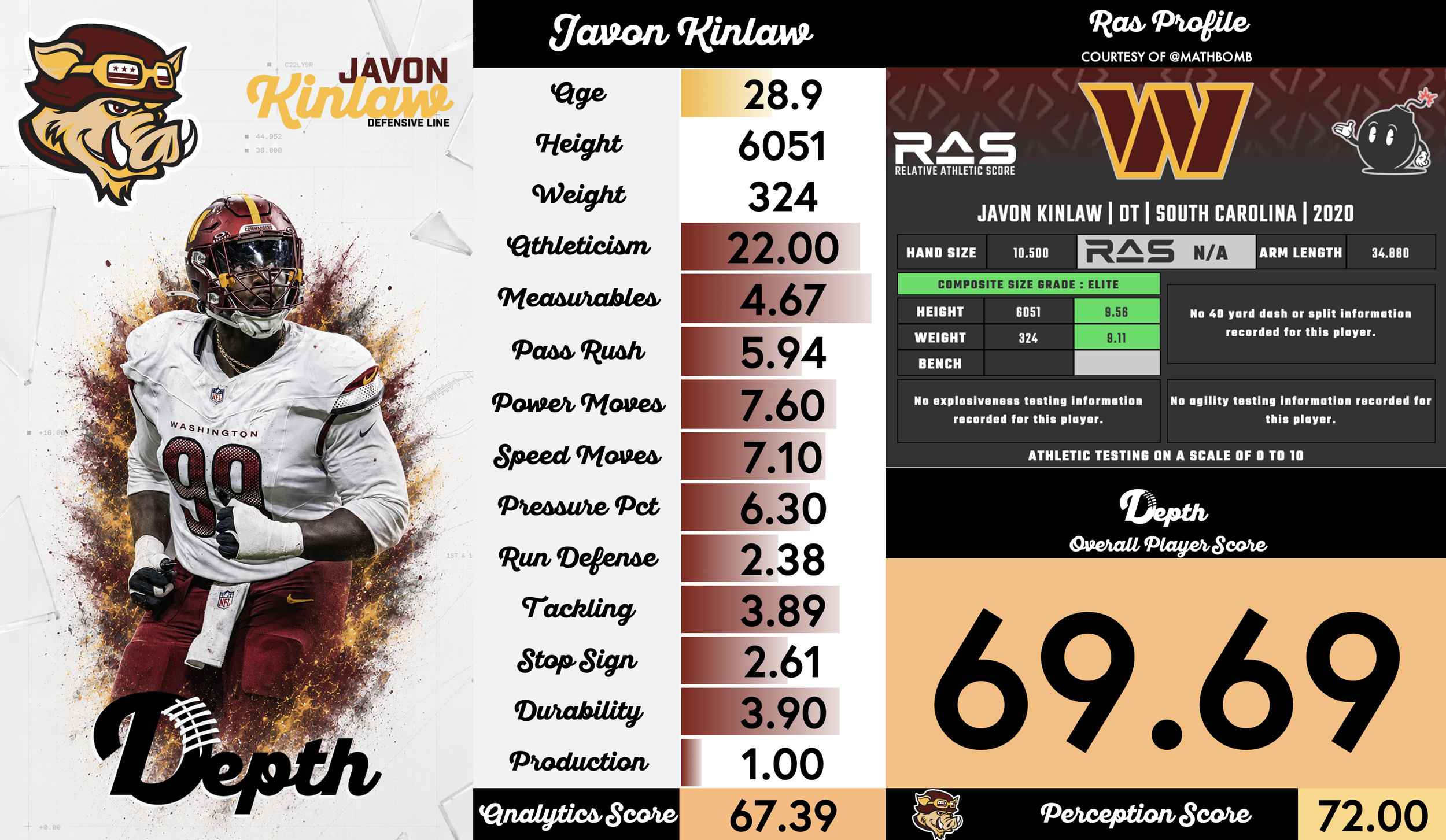 Javon Kinlaw Player Profile
