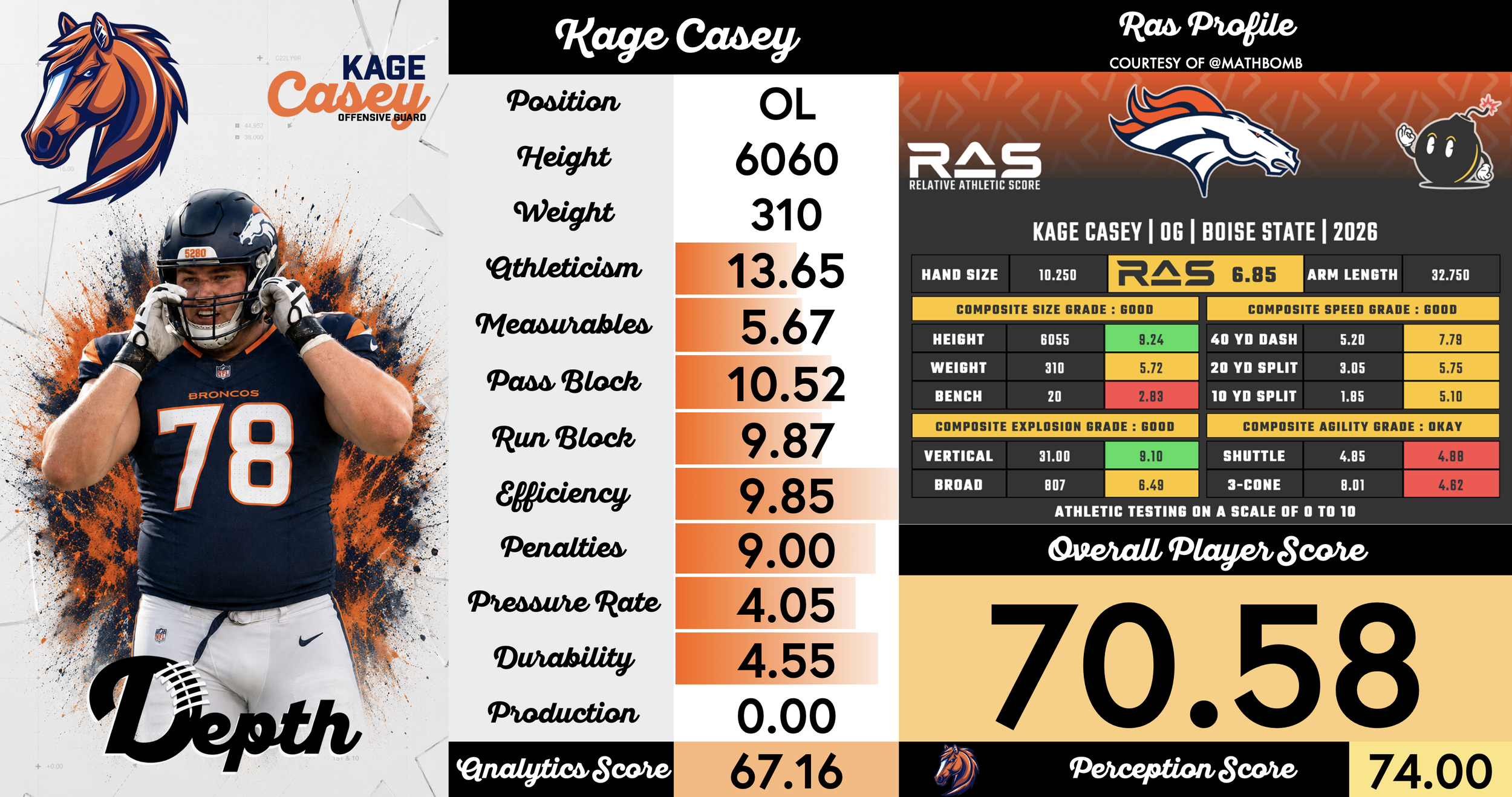 Kage Casey Player Profile