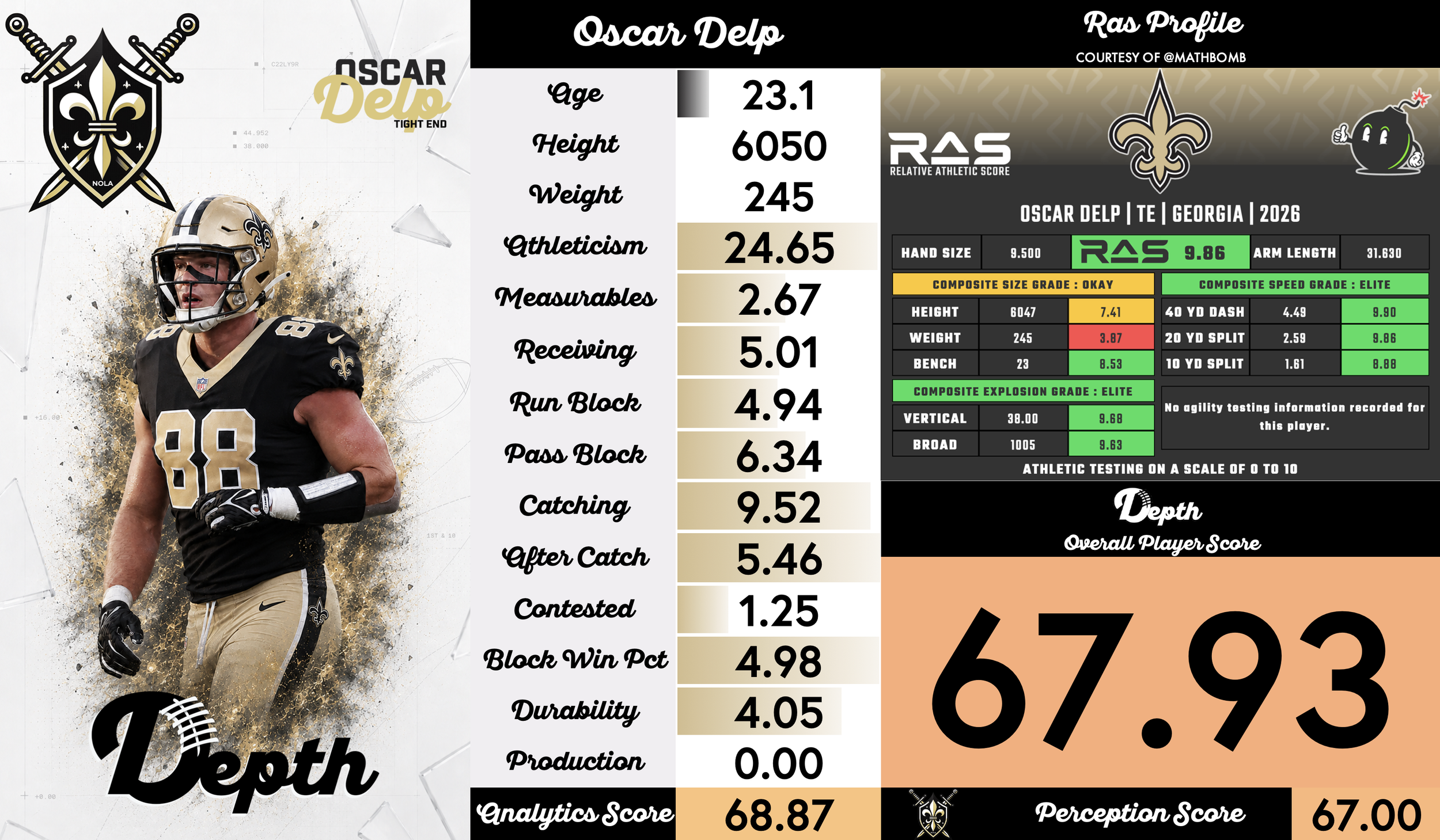 Oscar Delp Player Profile