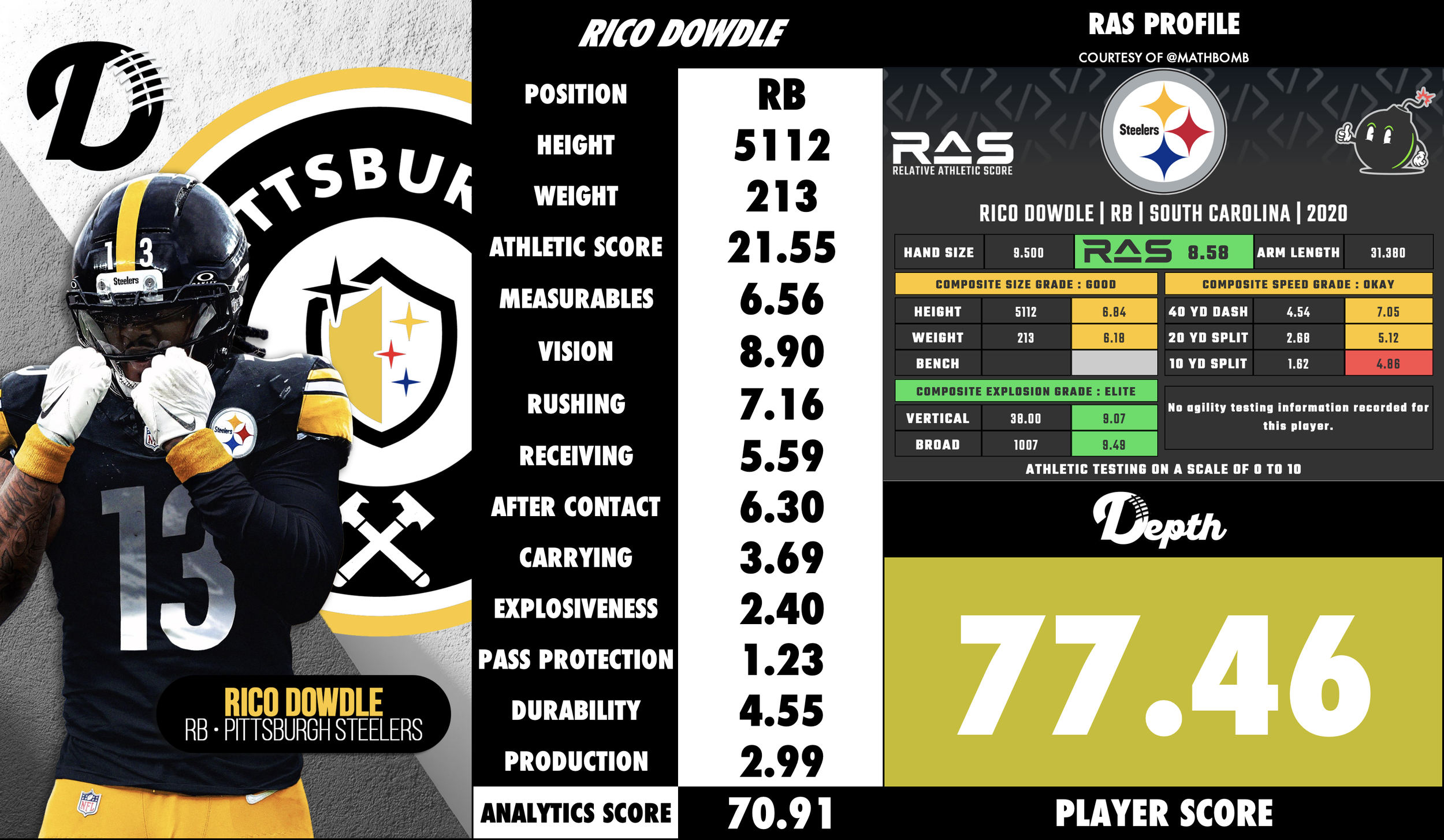 Rico Dowdle Player Profile