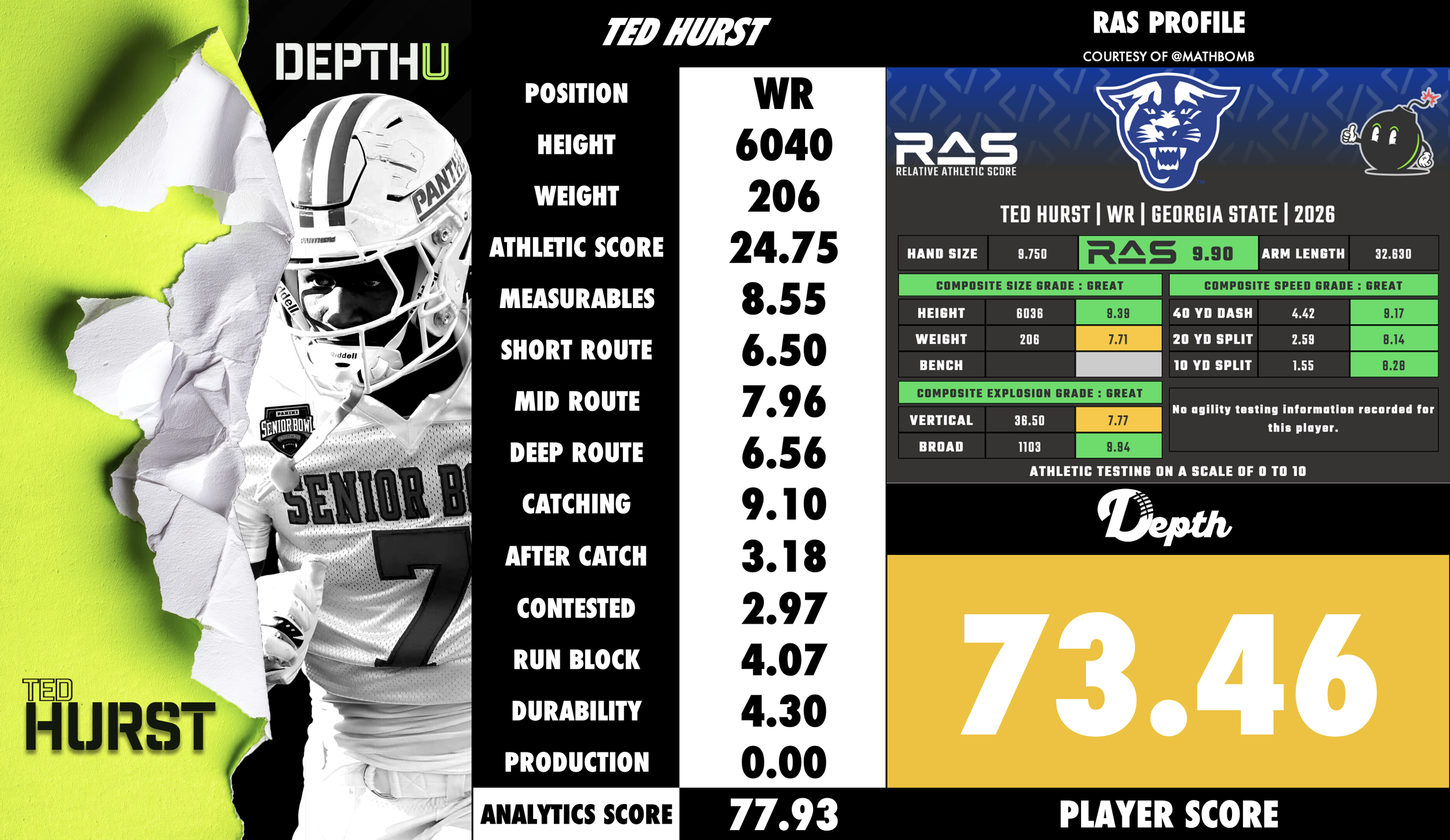 Ted Hurst Player Profile