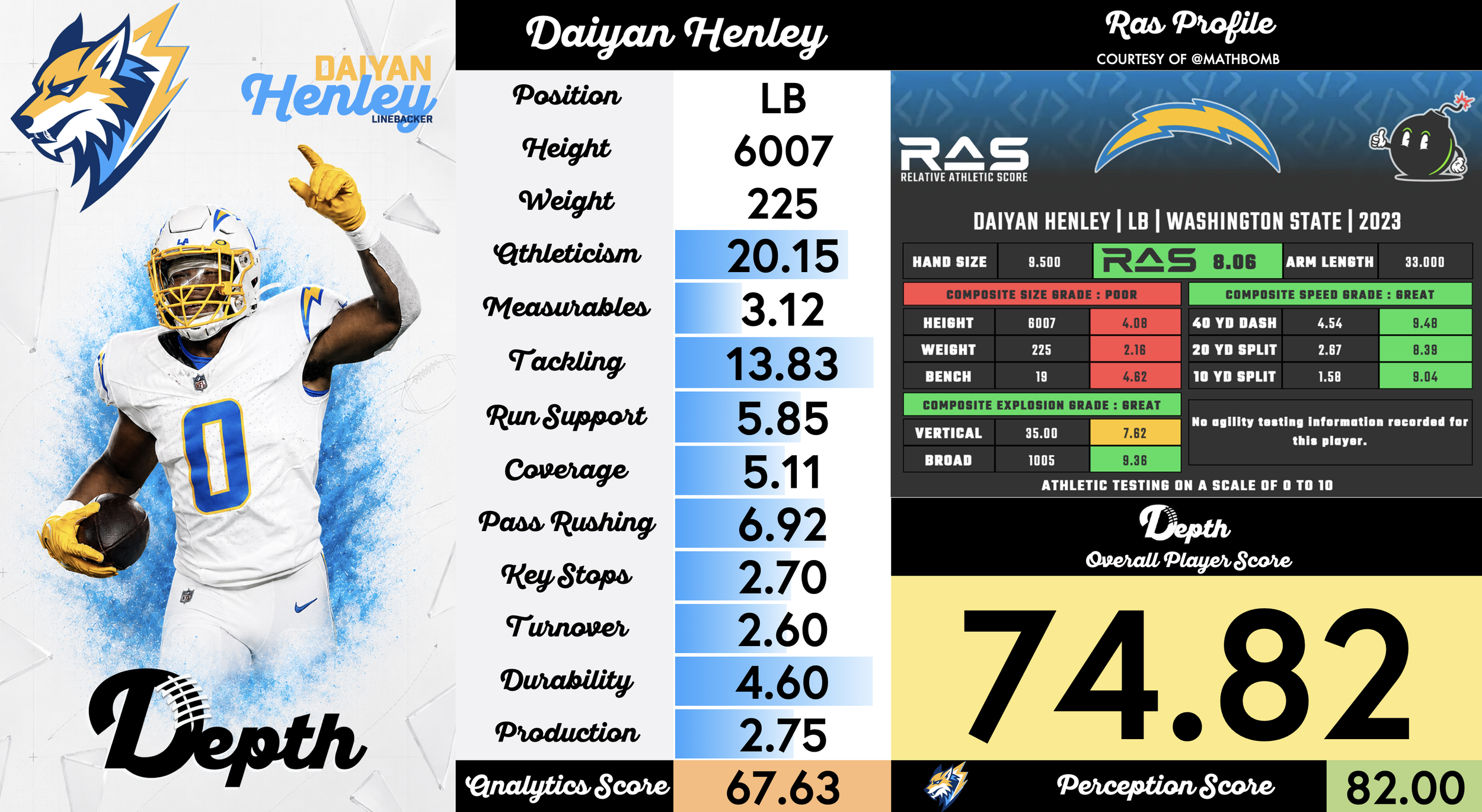 Daiyan Henley Player Profile