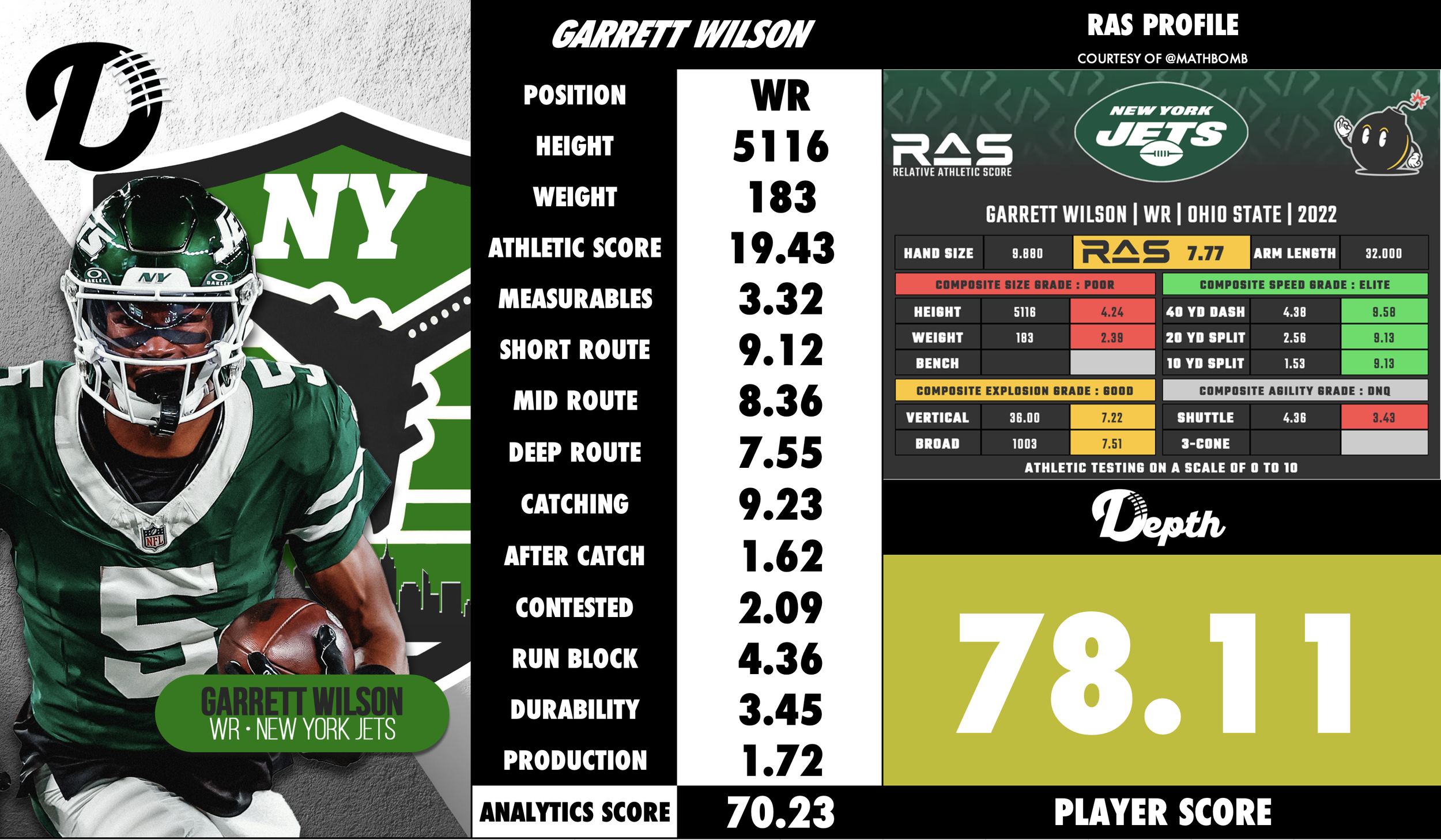 Garrett Wilson Player Profile