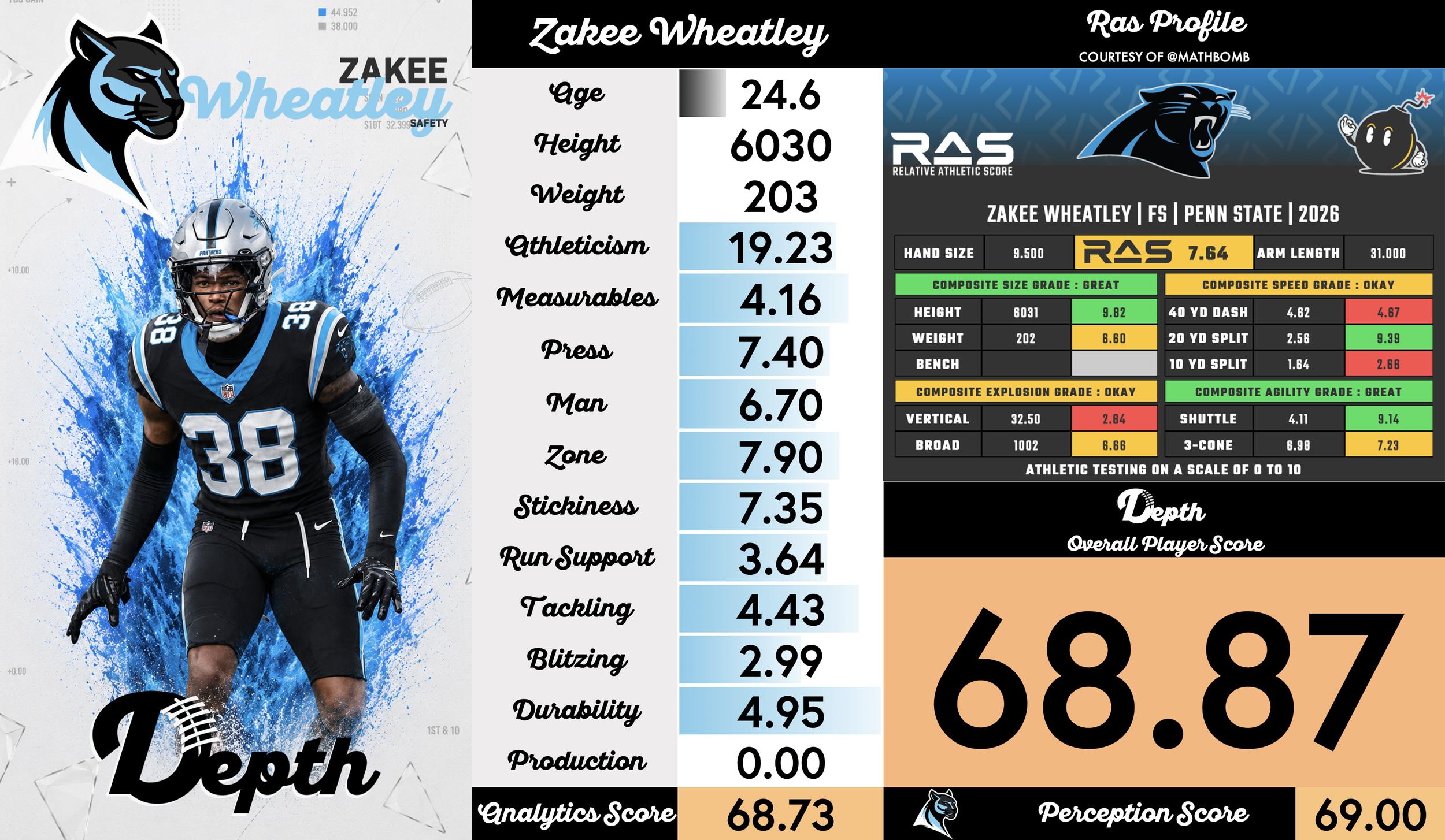 Zakee Wheatley Player Profile