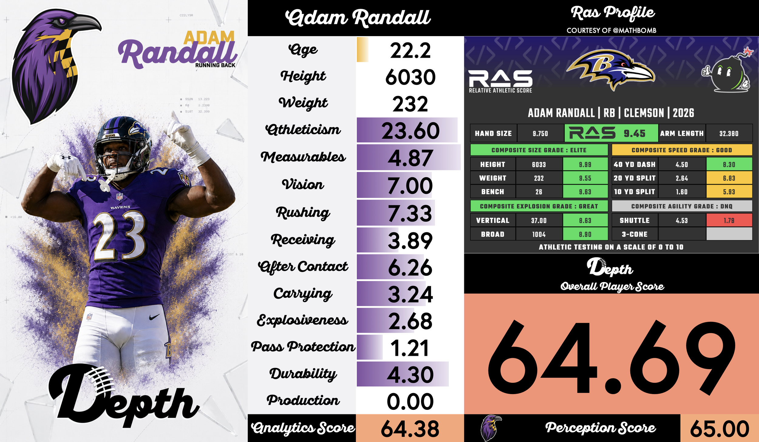 Adam Randall Player Profile