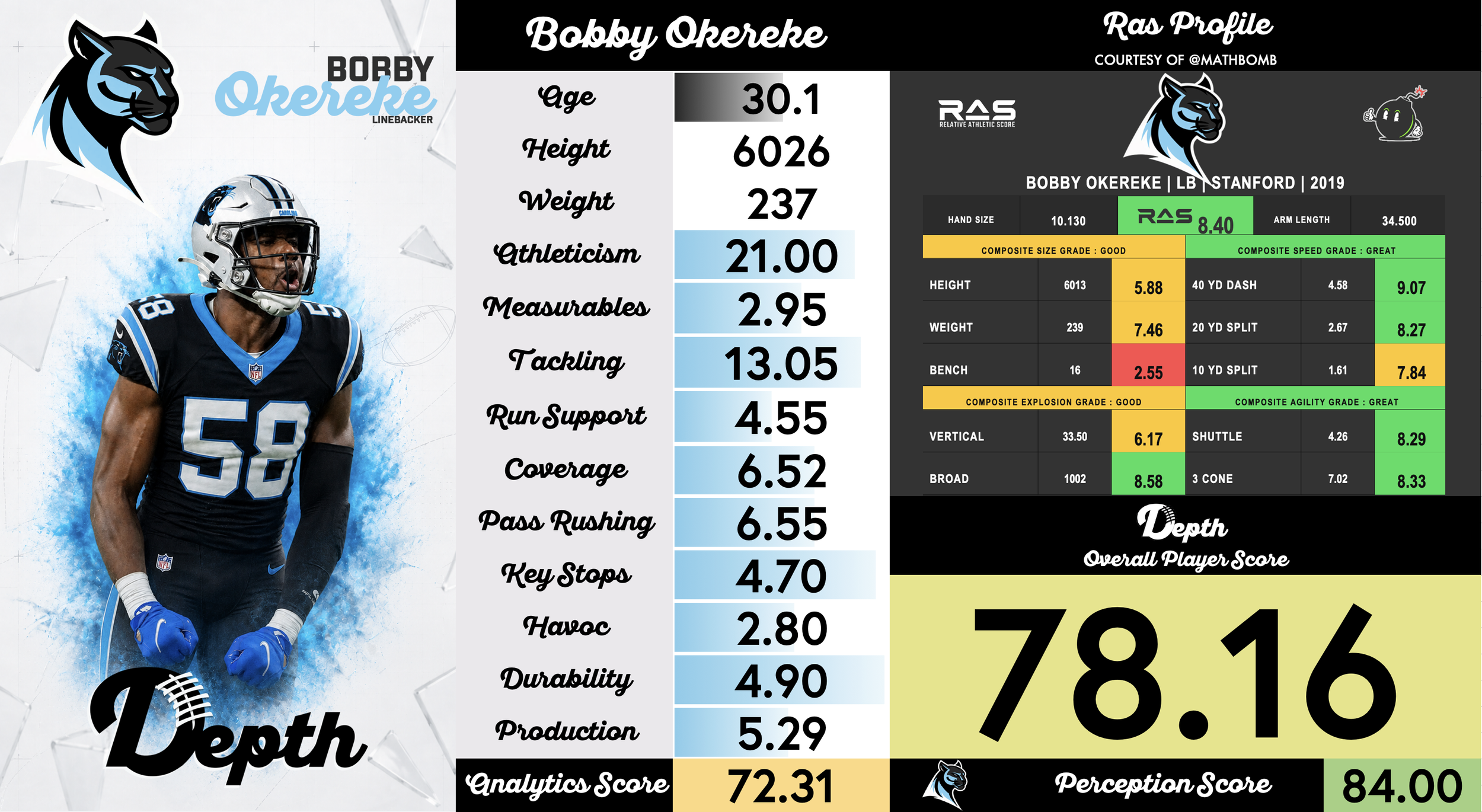 Bobby Okereke Player Profile
