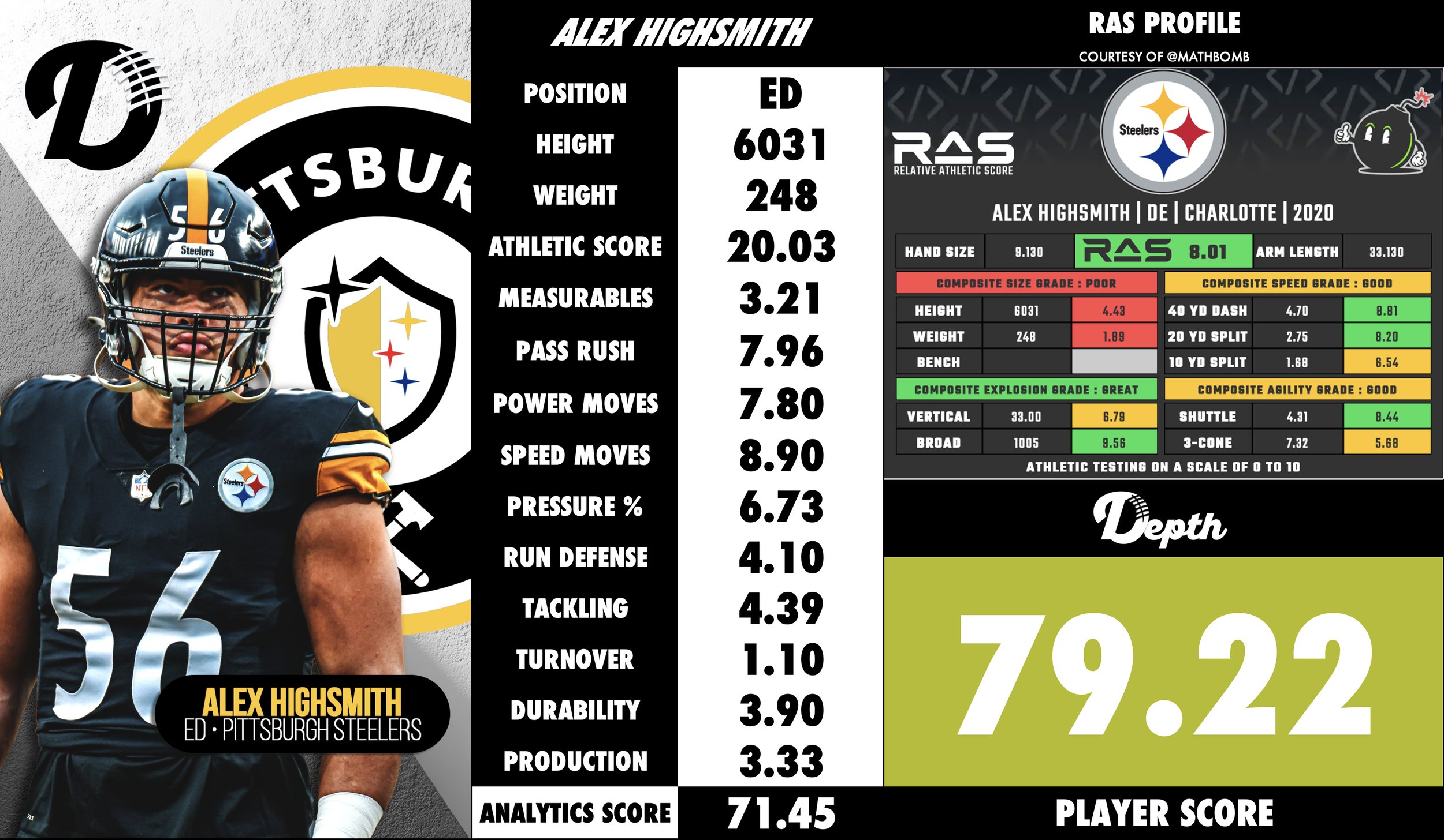 Alex Highsmith Player Profile